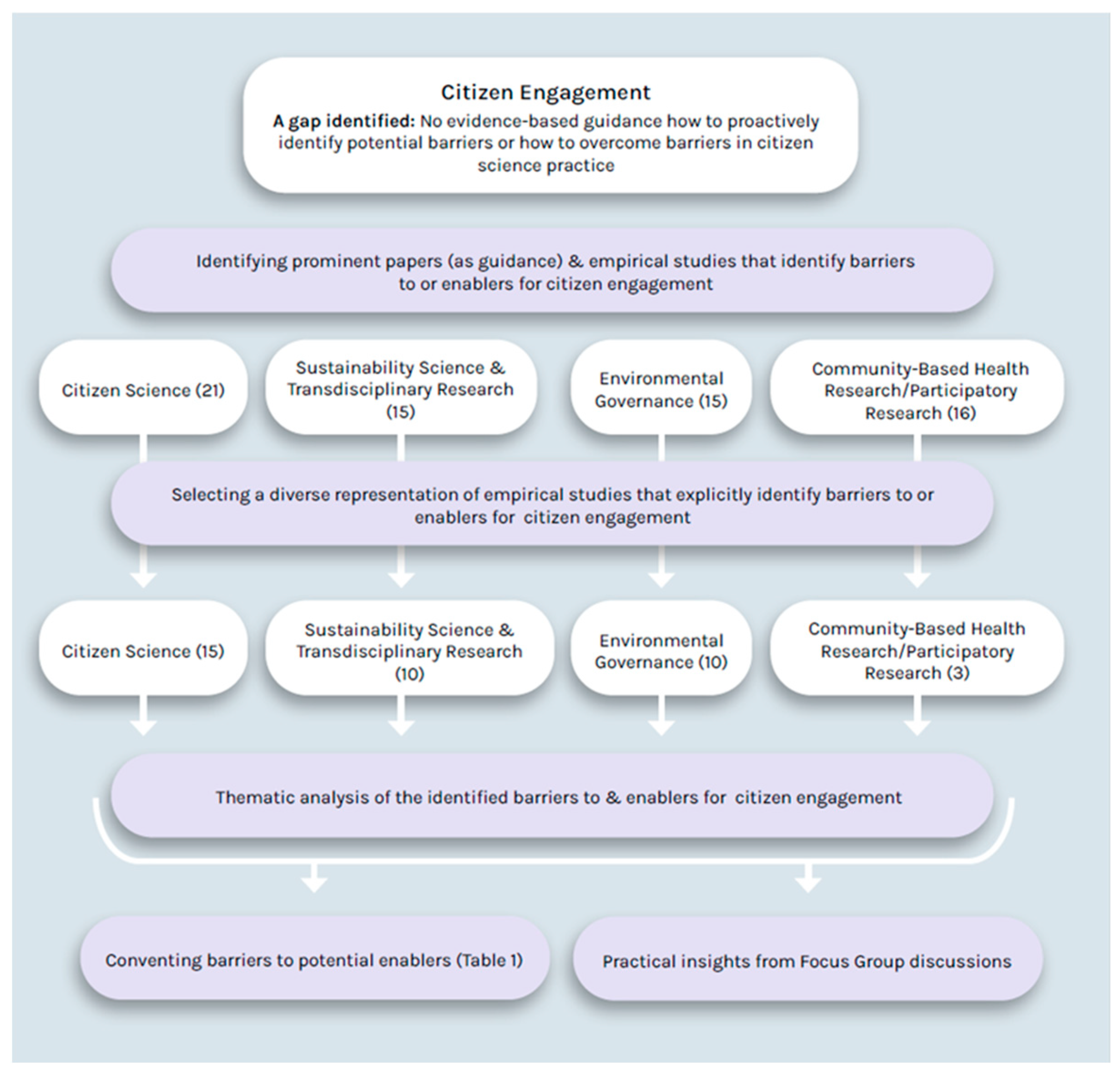 Sustainability 17 08720 g001 Sustainability 17 08720 g001