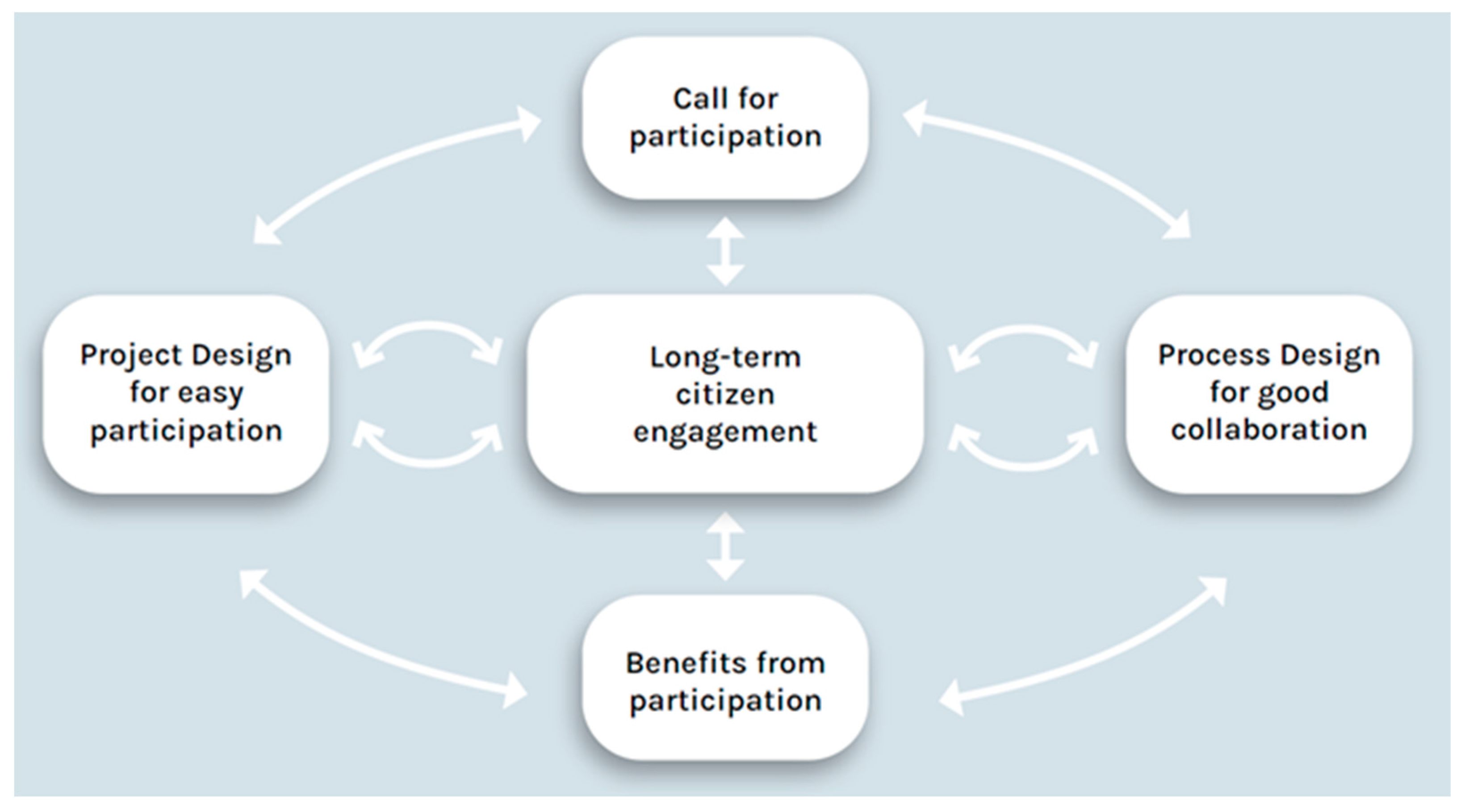 Sustainability 17 08720 g002 Sustainability 17 08720 g002