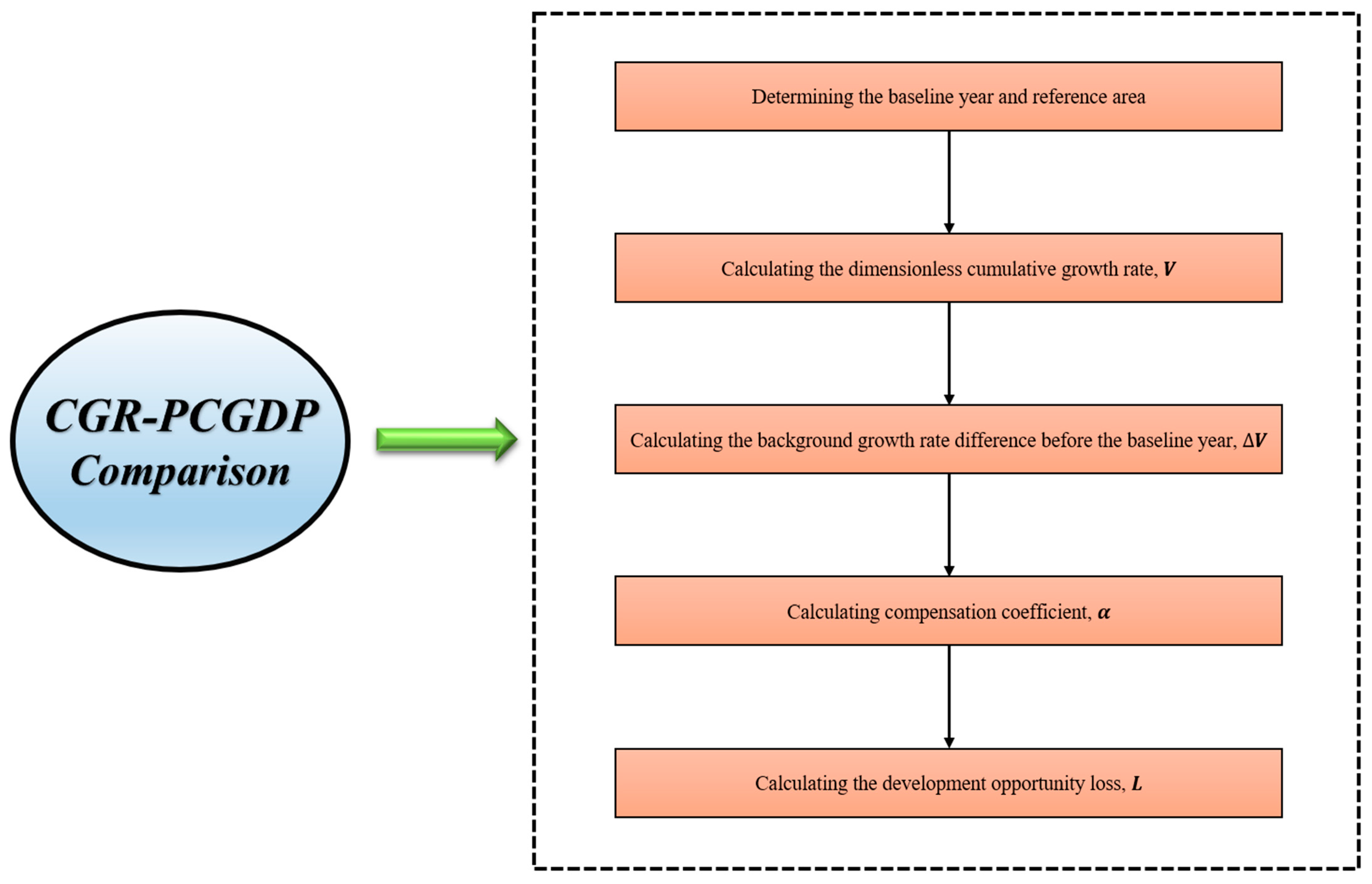 Sustainability 17 08723 g004