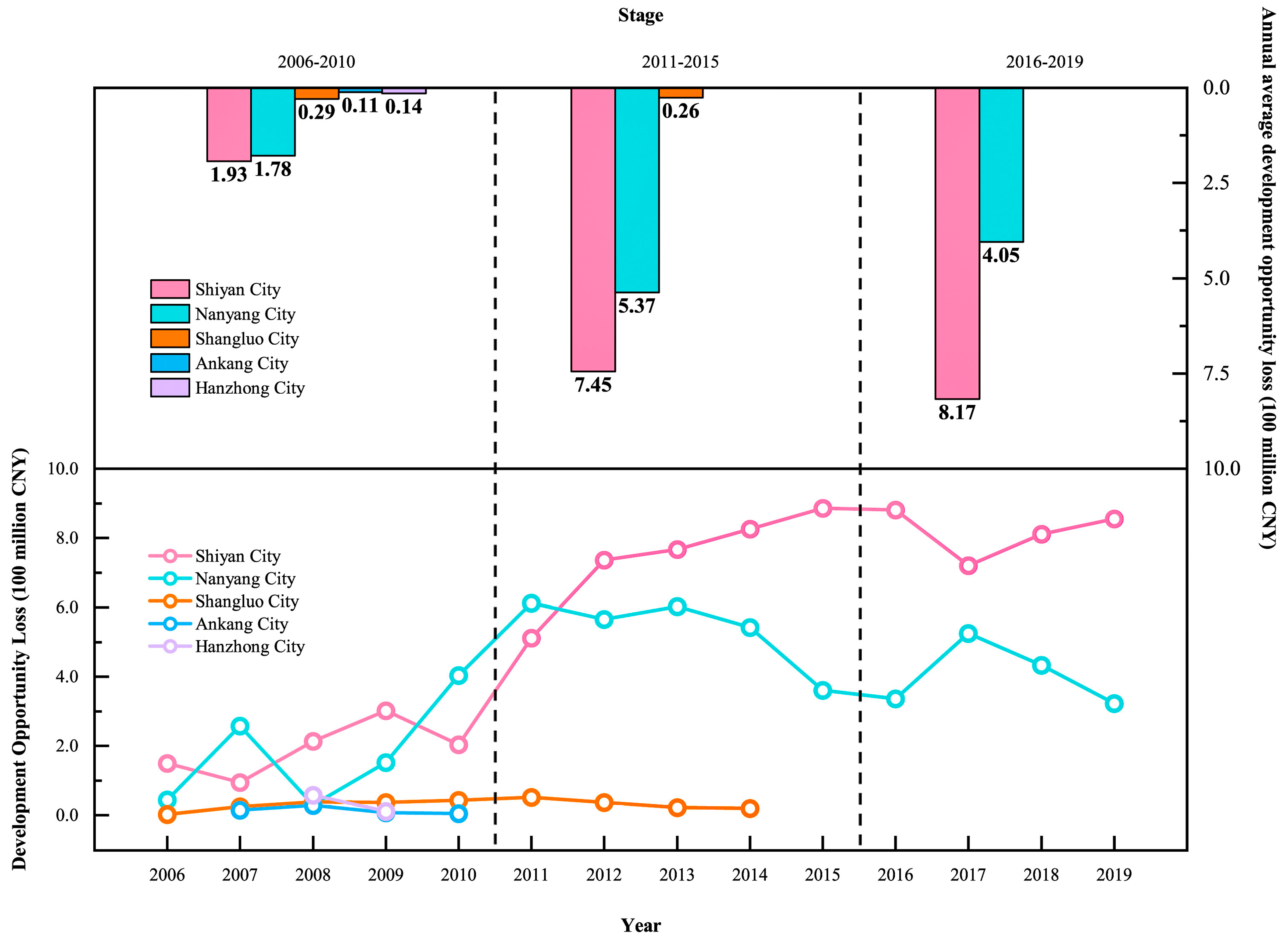 Sustainability 17 08723 g005