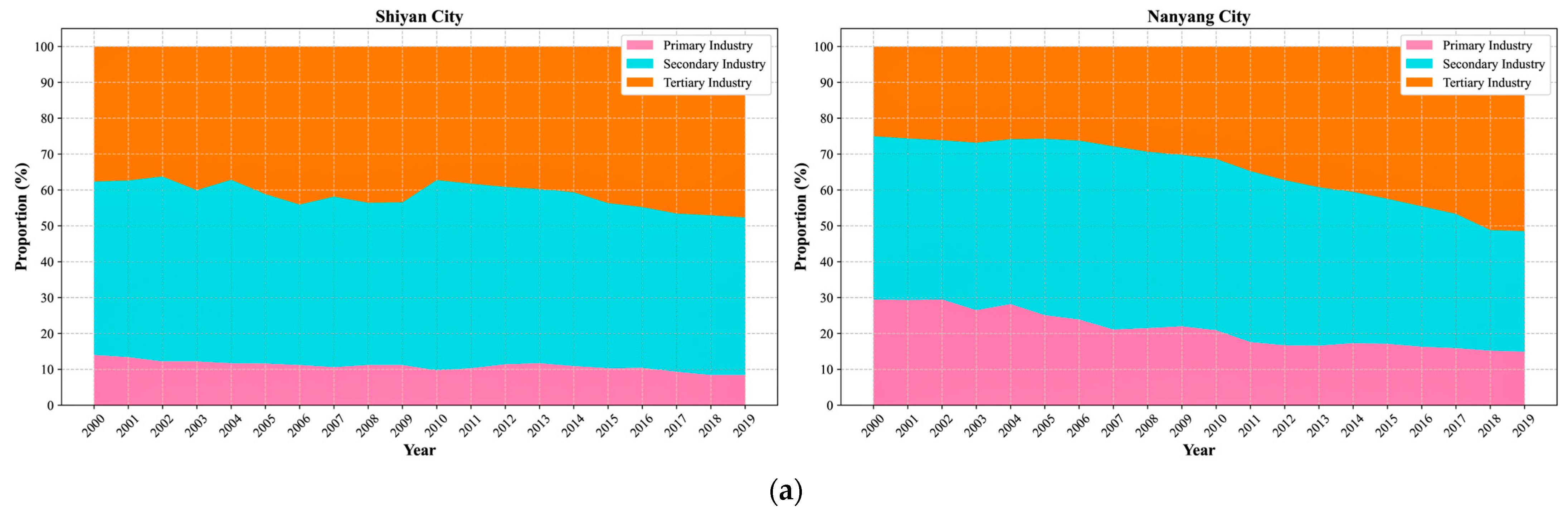 Sustainability 17 08723 g006a