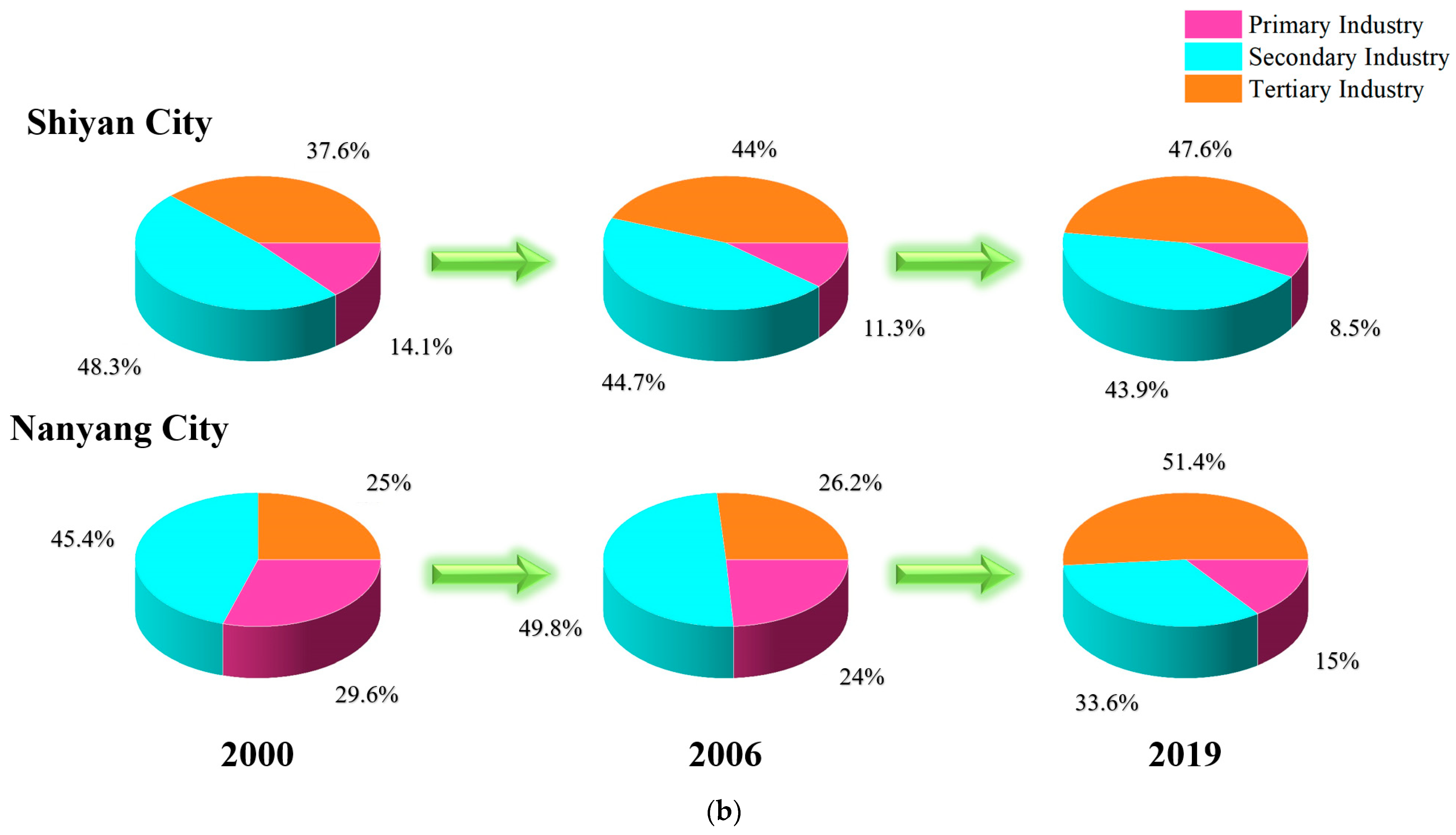 Sustainability 17 08723 g006b