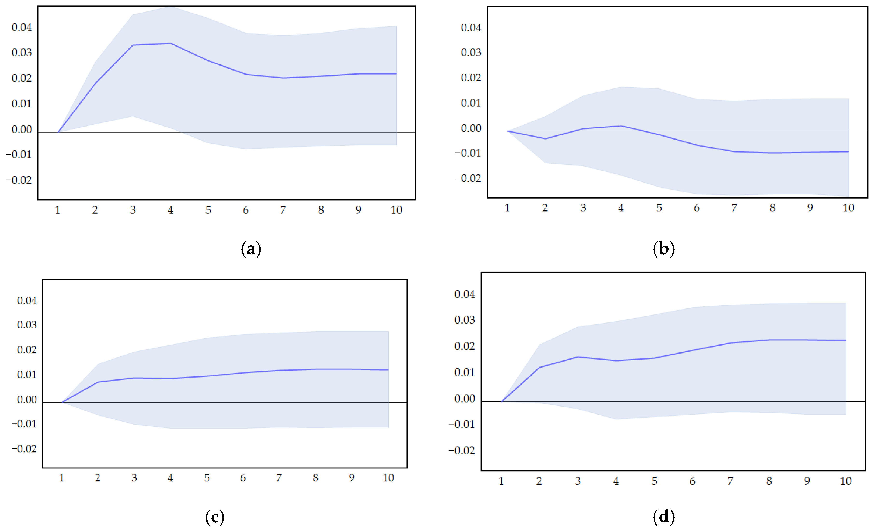 Sustainability 17 08724 g008