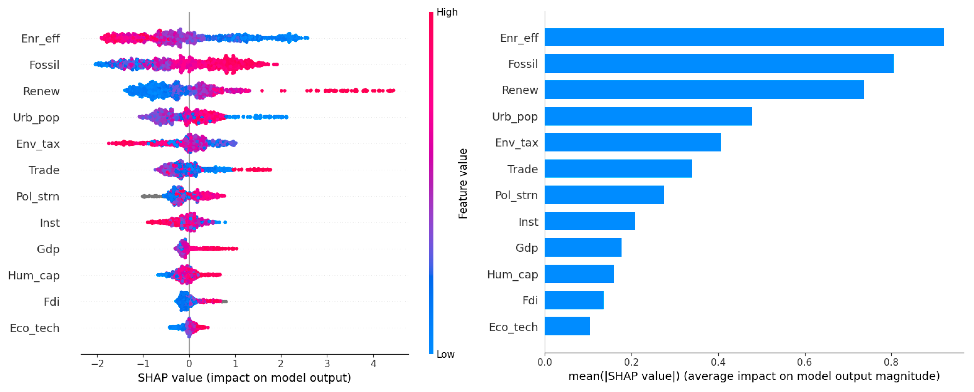 Sustainability 17 08730 g003 Sustainability 17 08730 g003