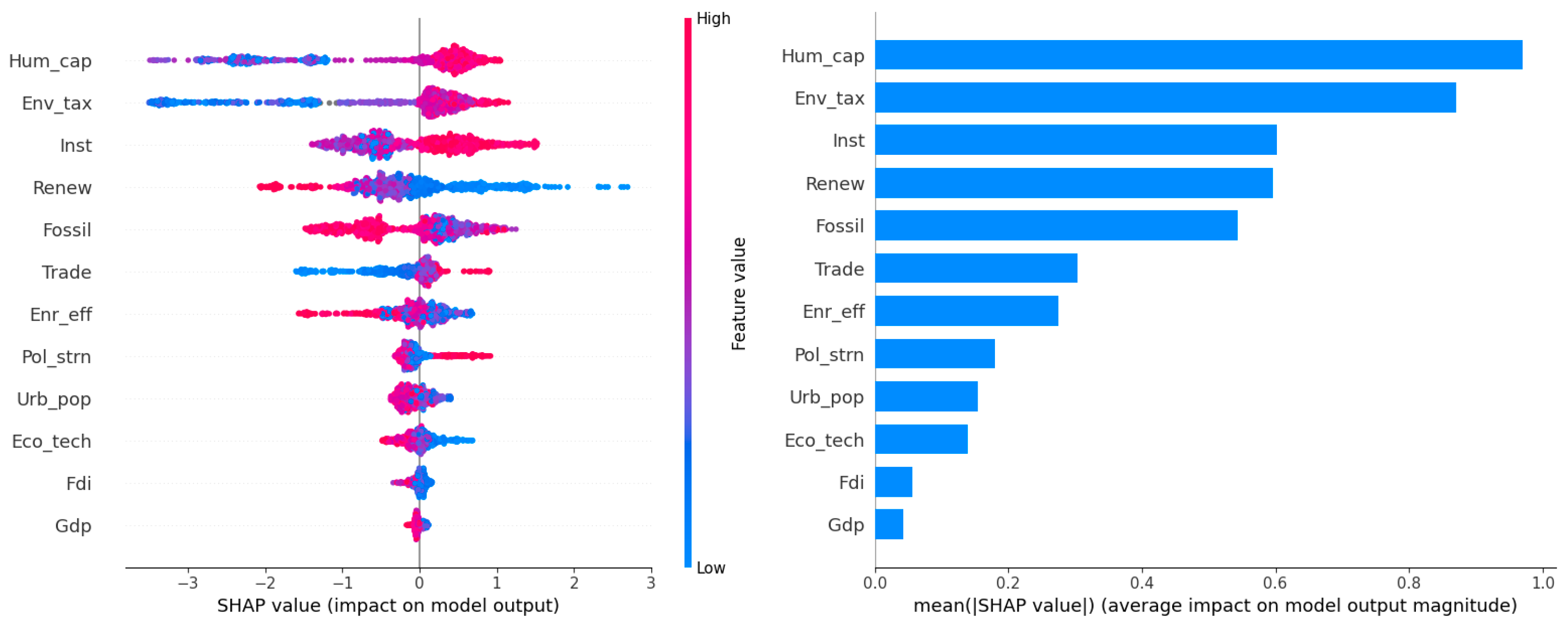 Sustainability 17 08730 g004 Sustainability 17 08730 g004