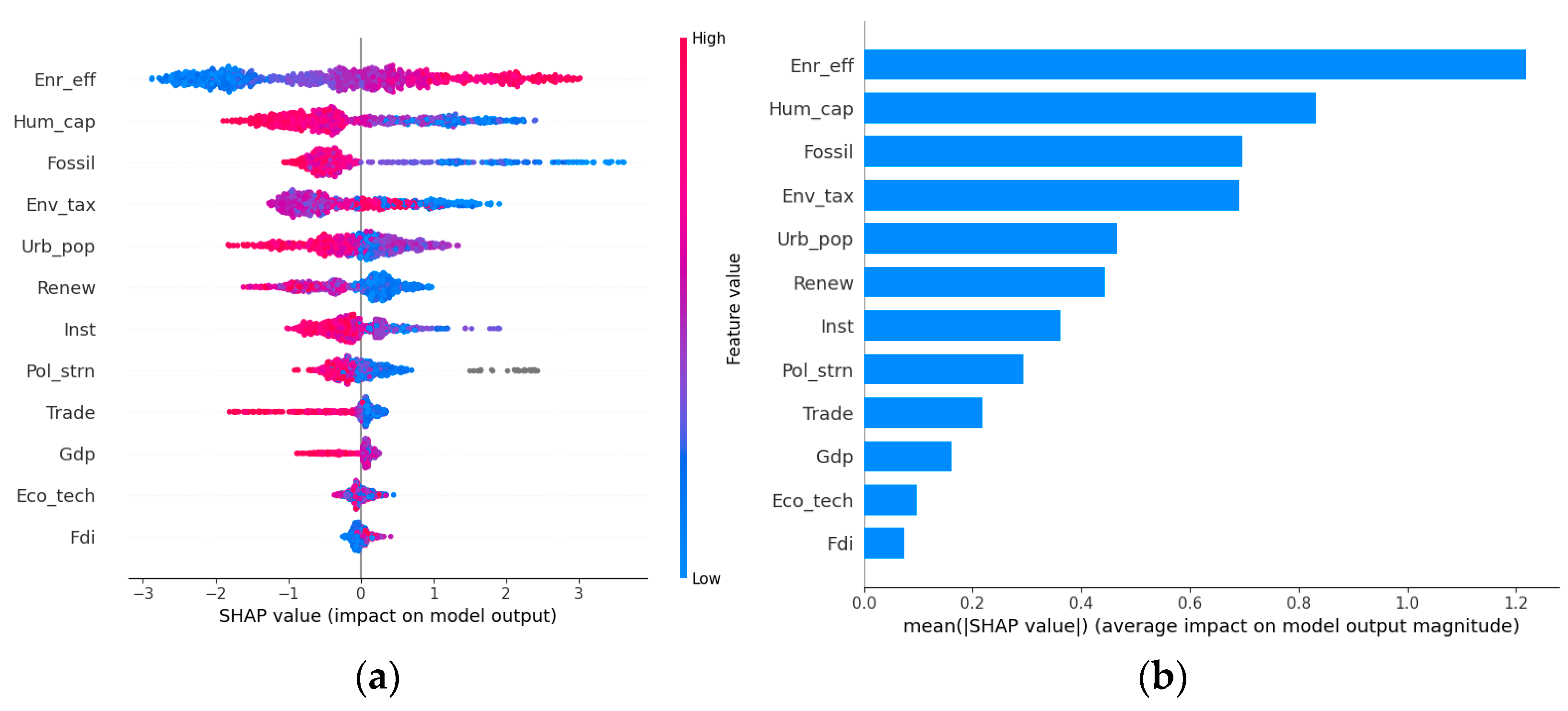 Sustainability 17 08730 g005 Sustainability 17 08730 g005