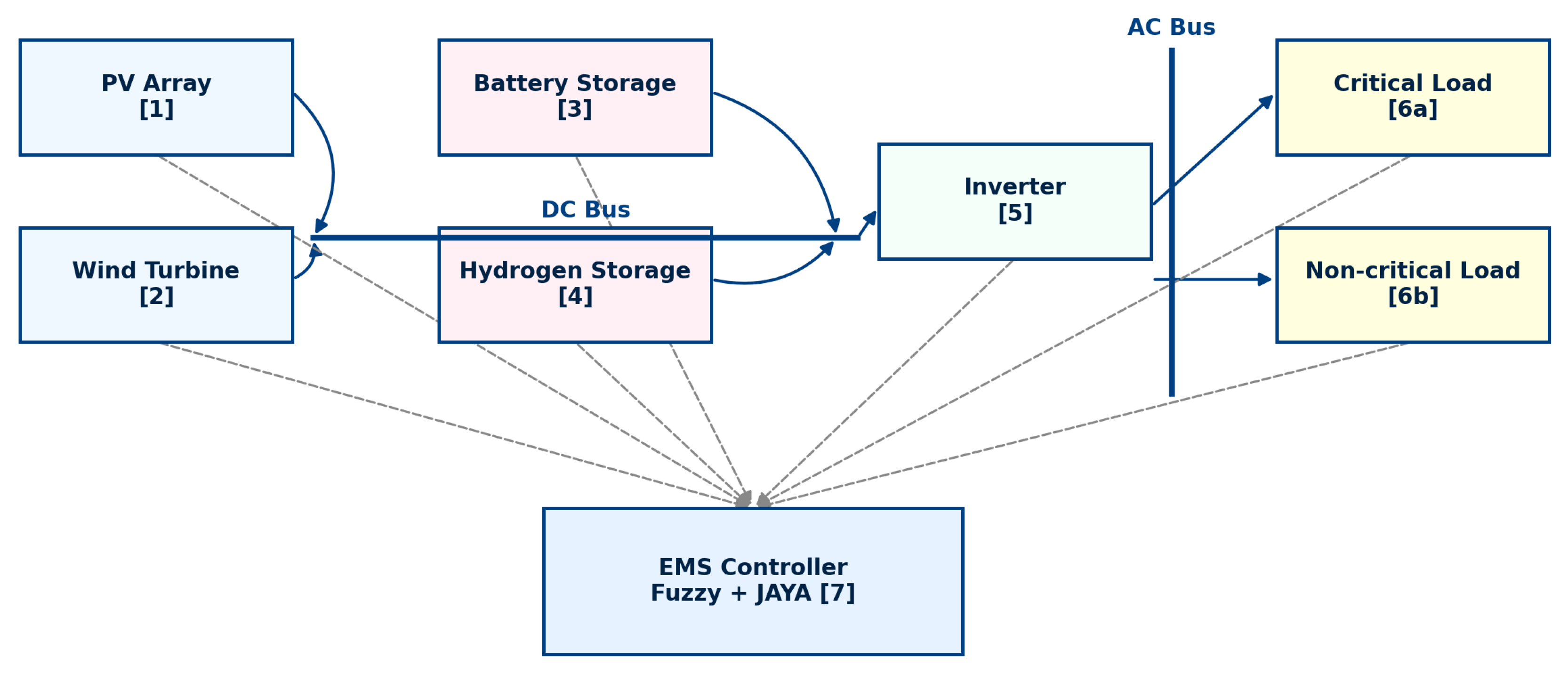 Sustainability 17 08736 g001 Sustainability 17 08736 g001
