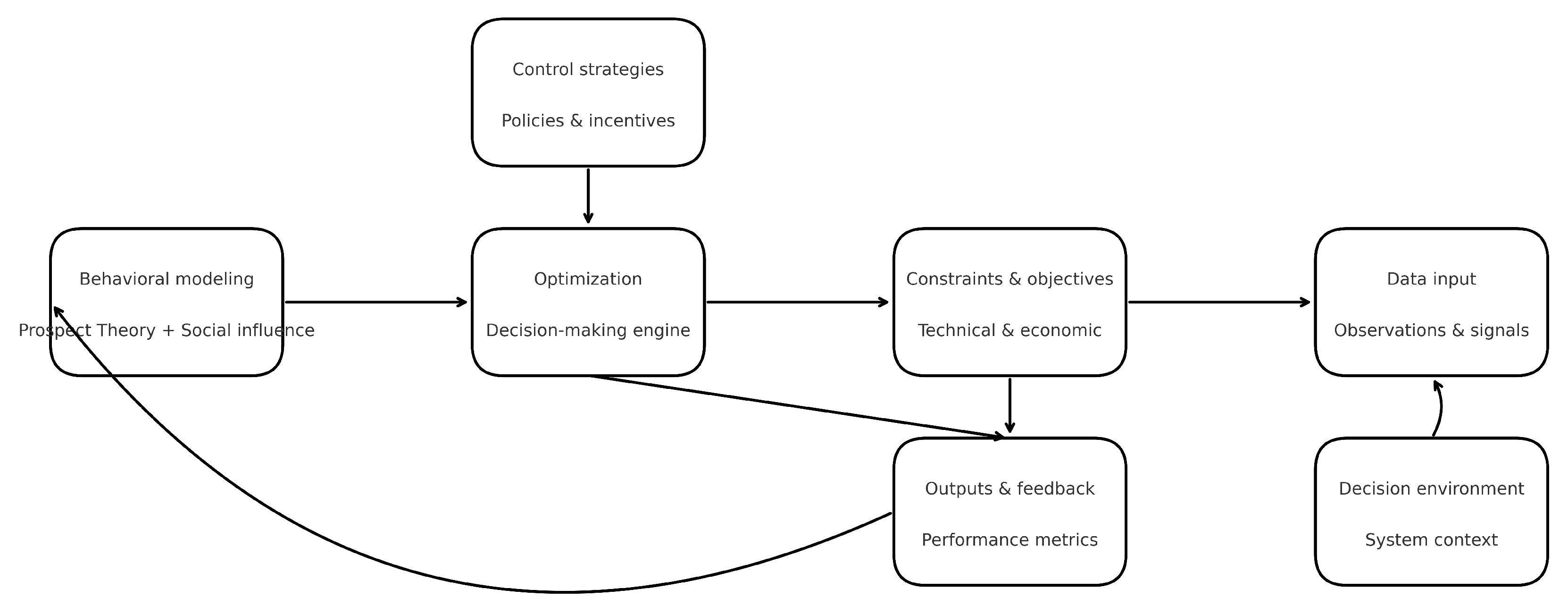 Sustainability 17 08736 g002 Sustainability 17 08736 g002