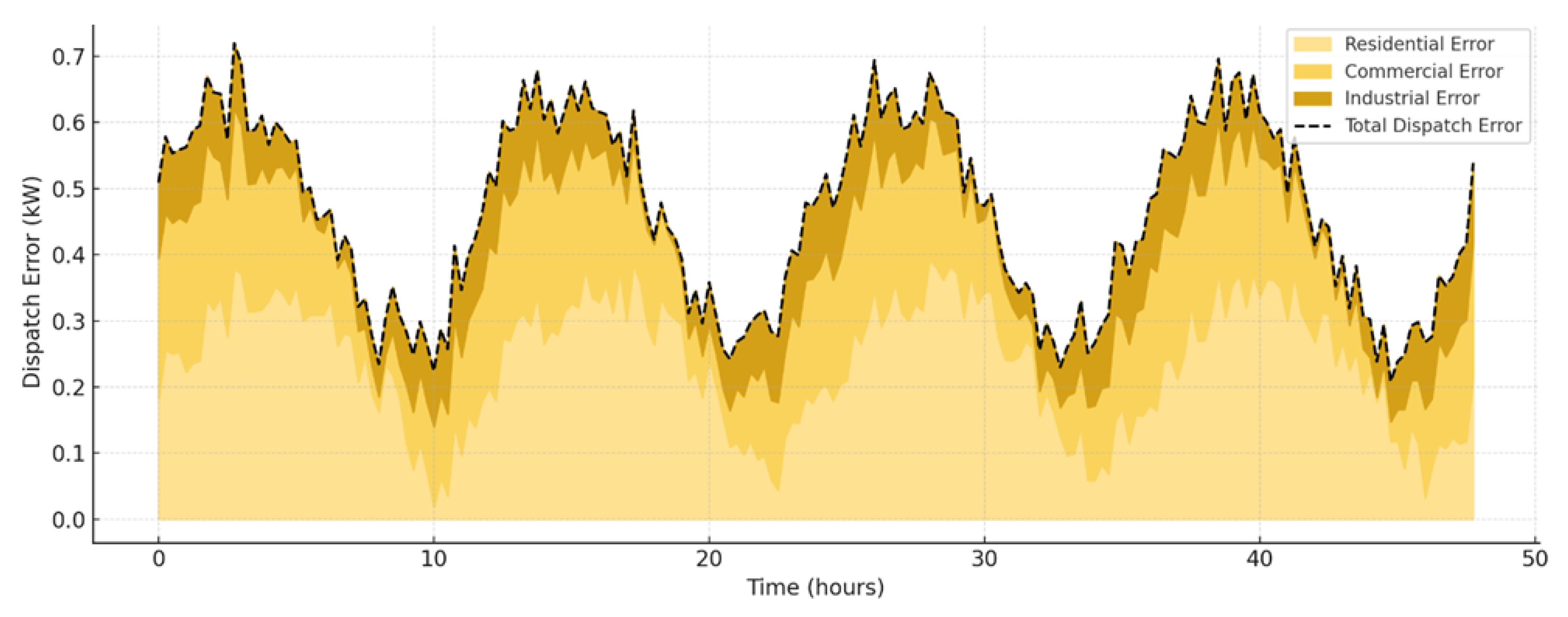 Sustainability 17 08736 g006 Sustainability 17 08736 g006