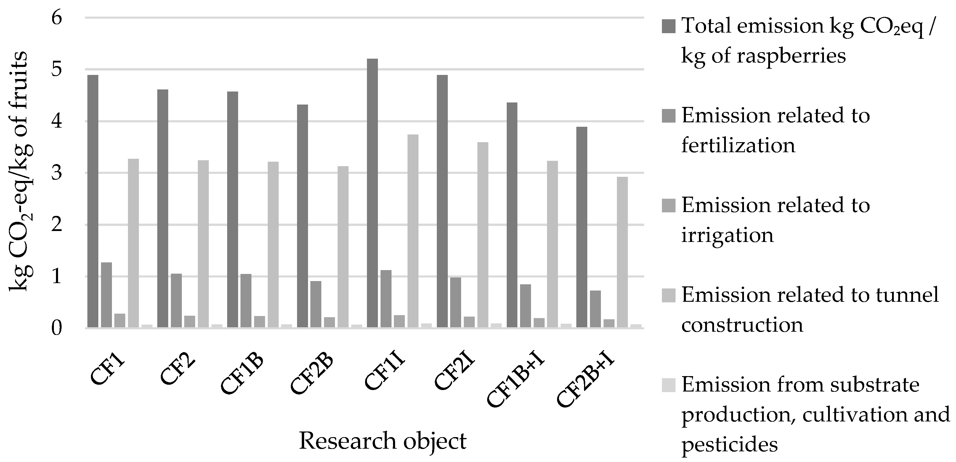 Sustainability 17 08740 g002