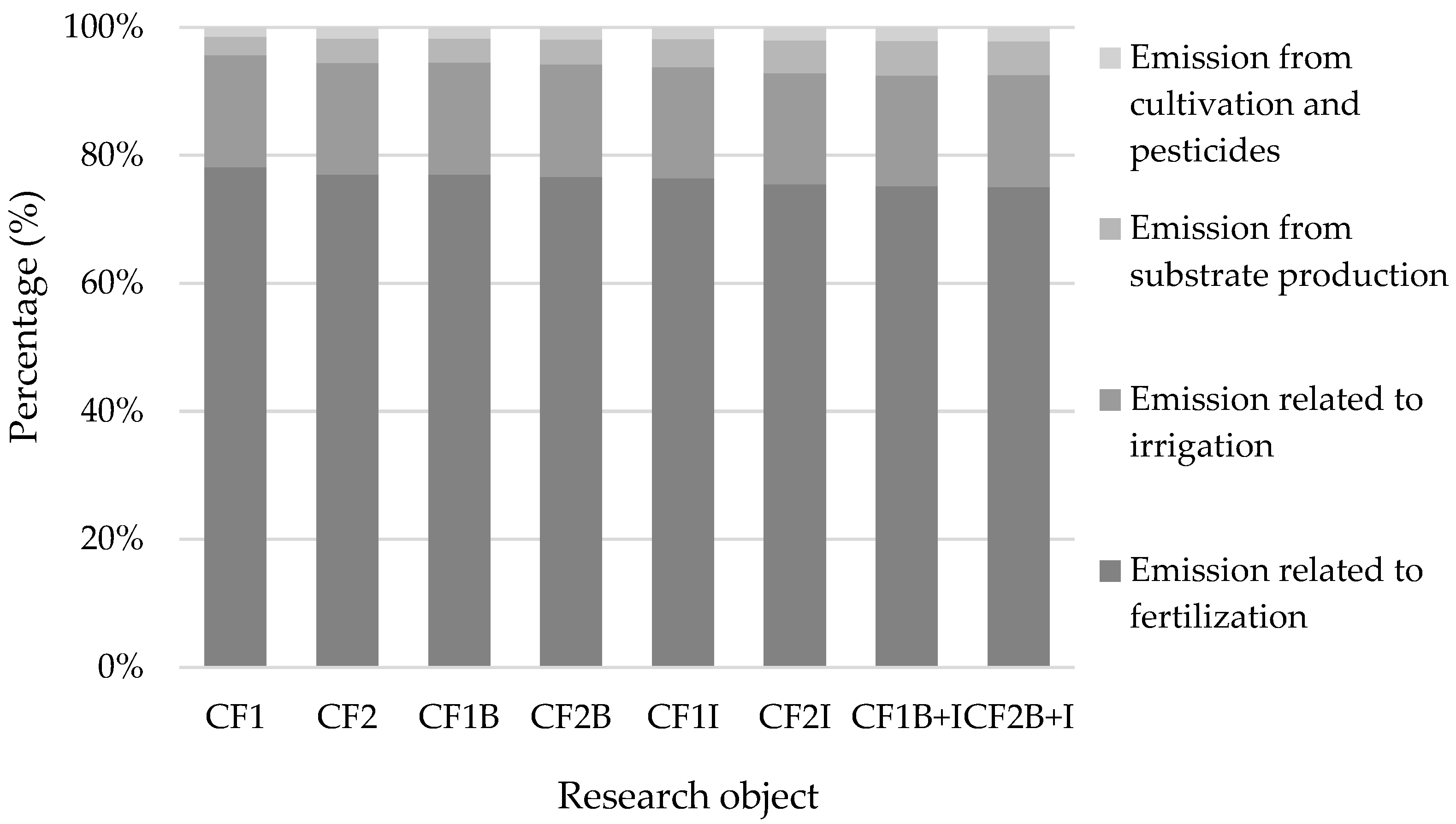 Sustainability 17 08740 g003