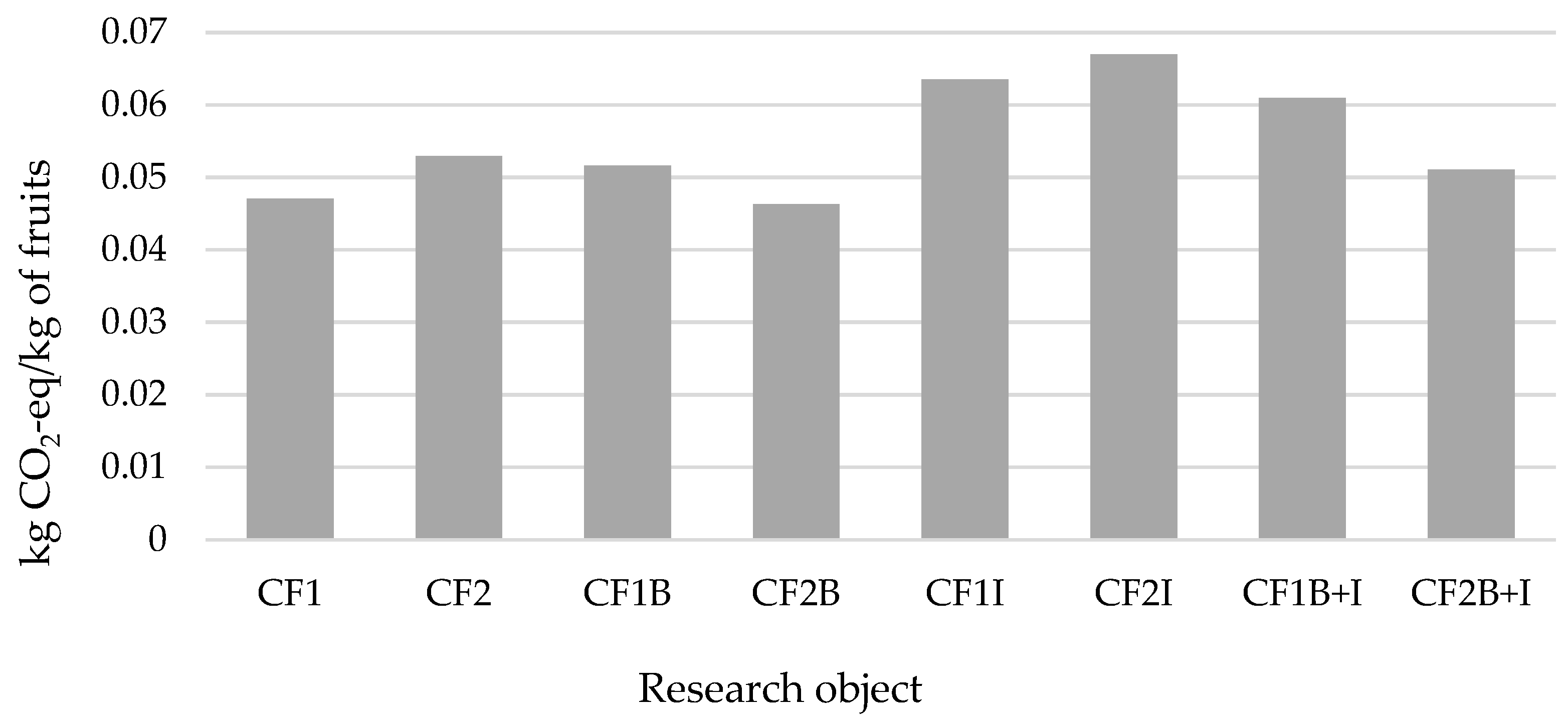 Sustainability 17 08740 g004