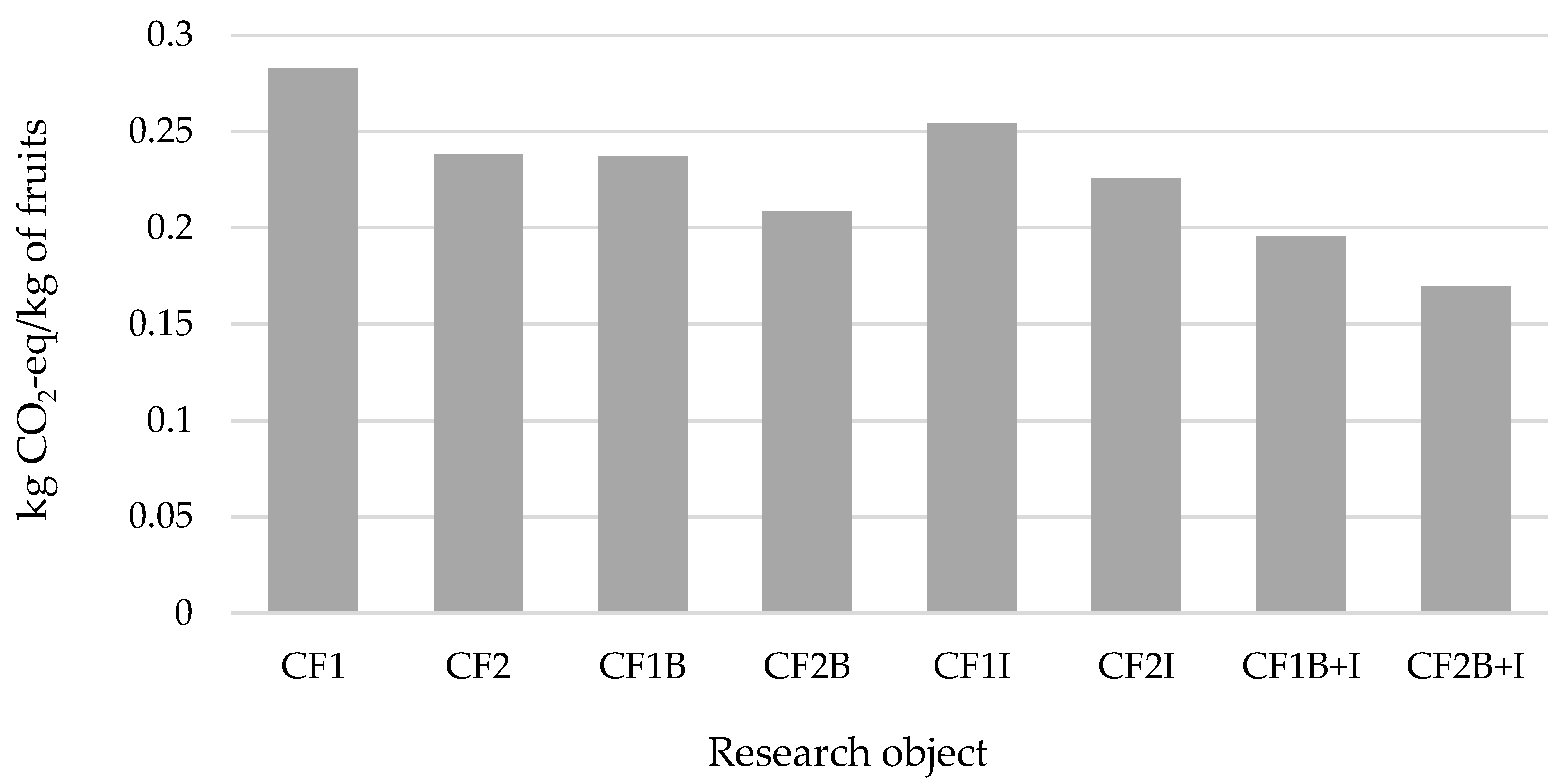 Sustainability 17 08740 g005