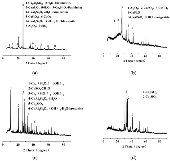 M Amazon | Canon ミラーレス一眼カメラ EOS M200 ダブルレンズ