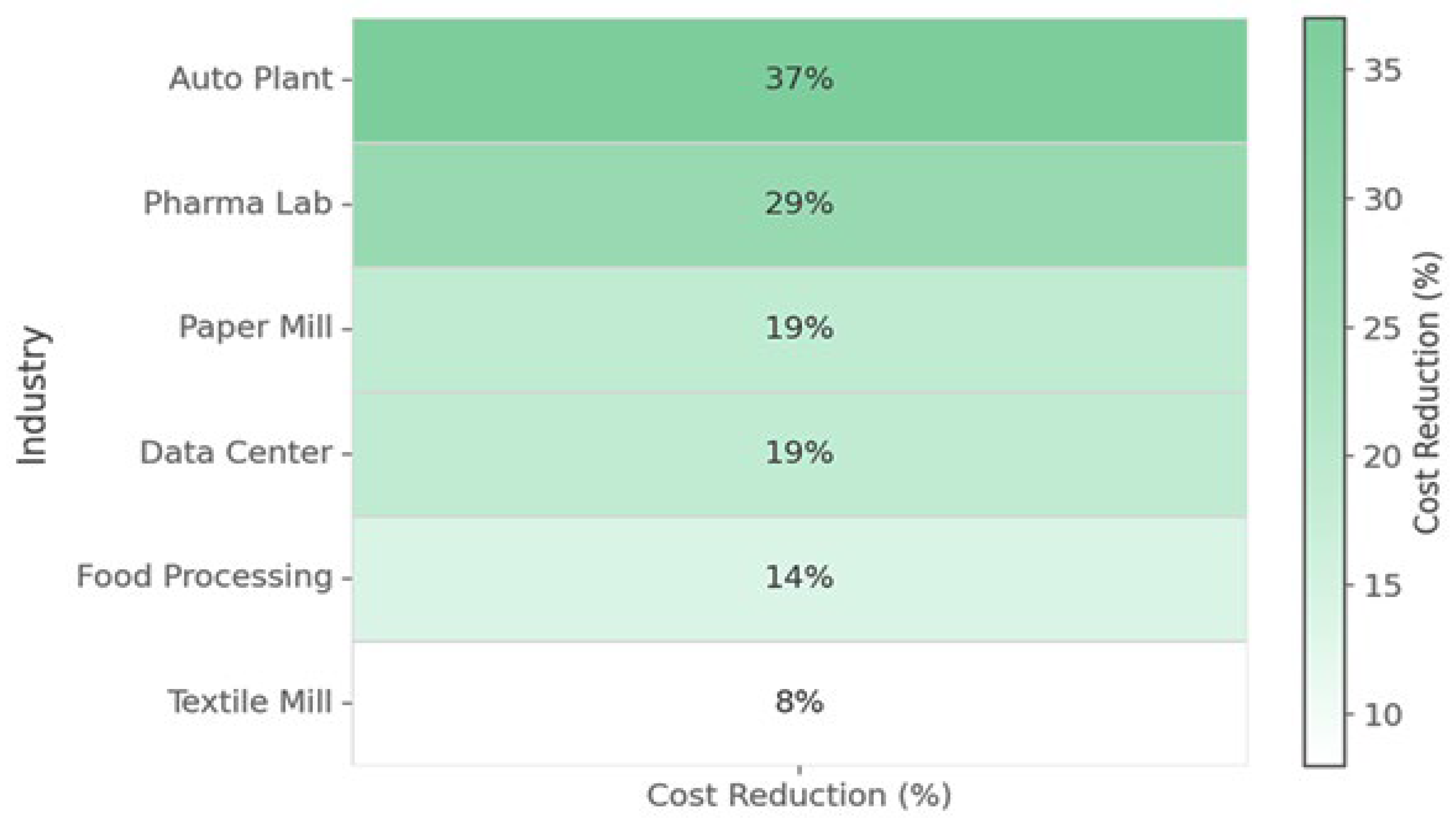 Sustainability 17 08745 g004