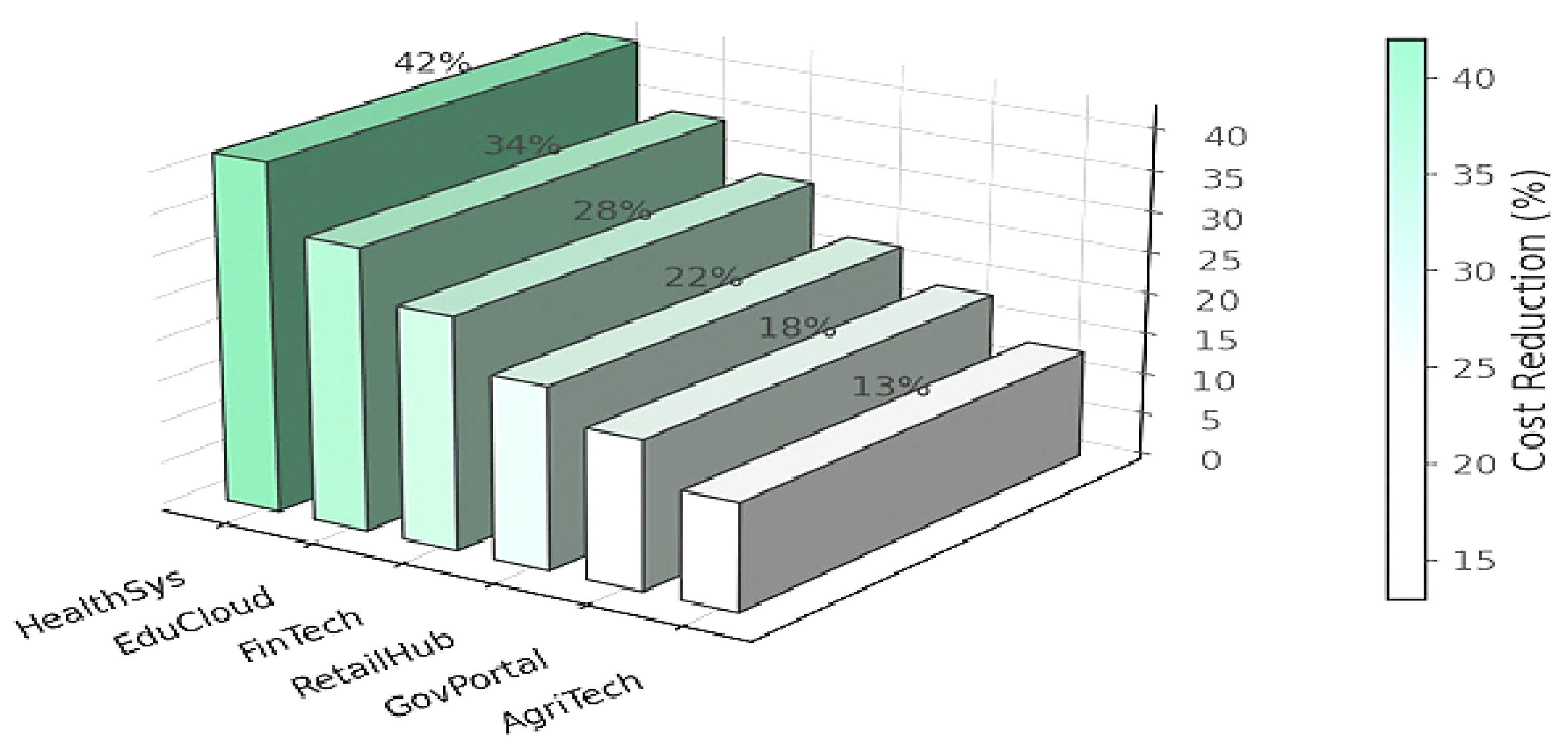 Sustainability 17 08745 g007