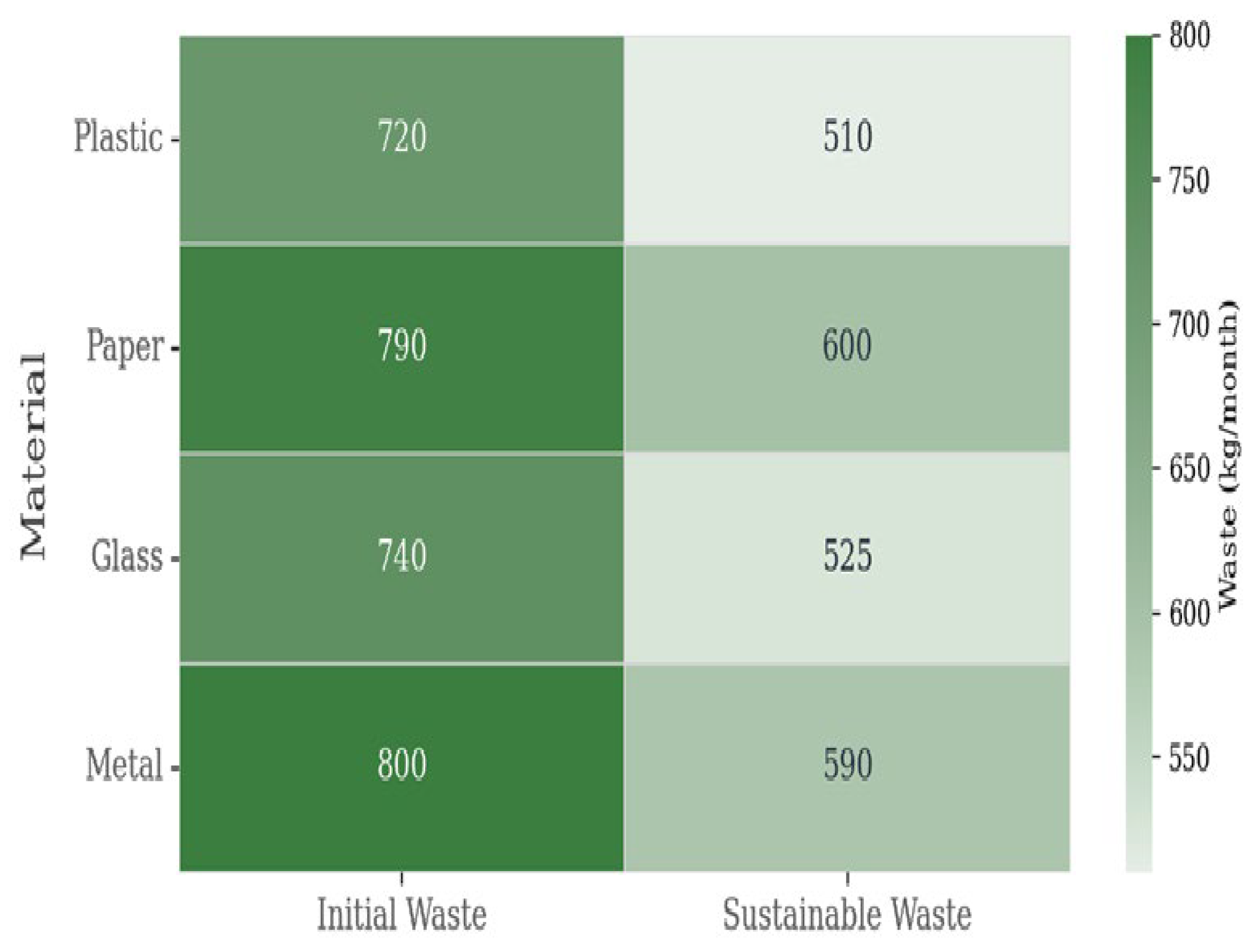Sustainability 17 08745 g010