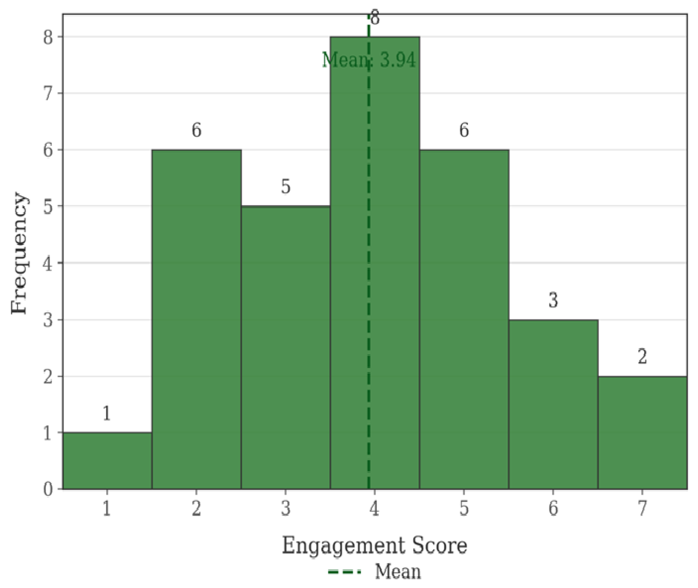 Sustainability 17 08745 g014