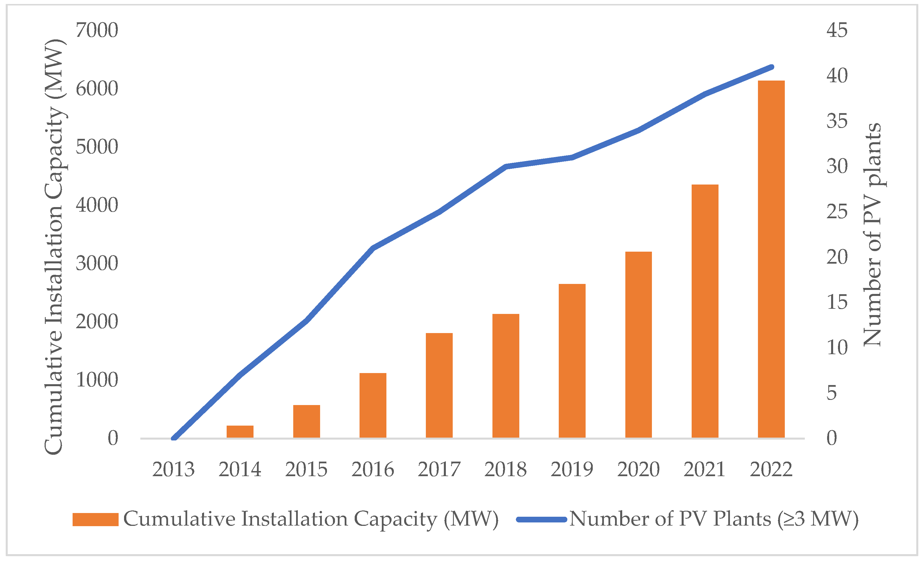 Sustainability 17 08746 g001