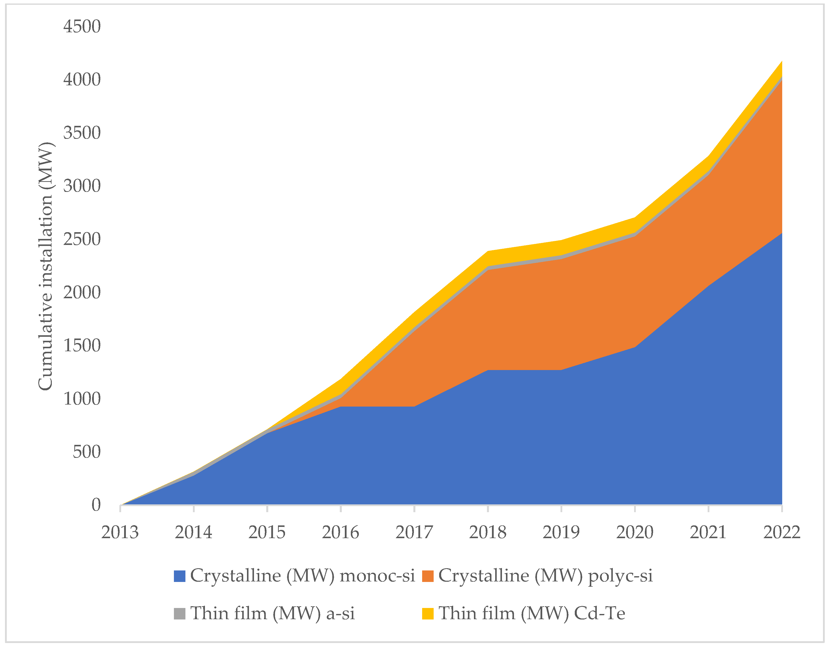 Sustainability 17 08746 g003