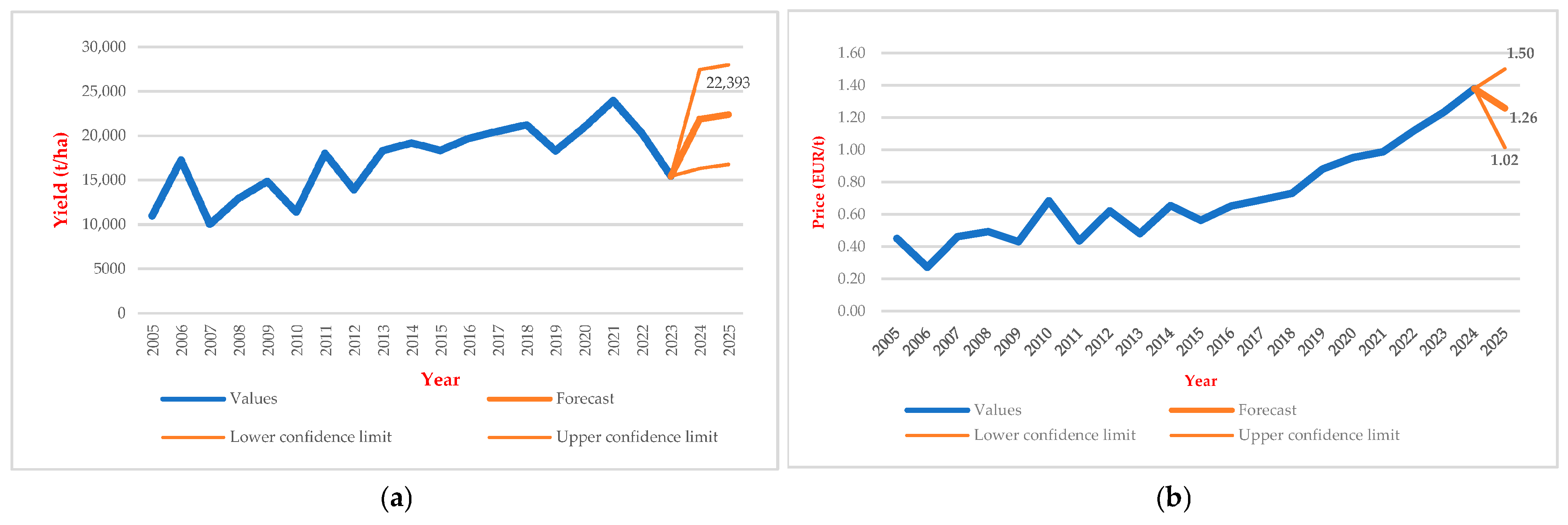 Sustainability 17 08754 g002