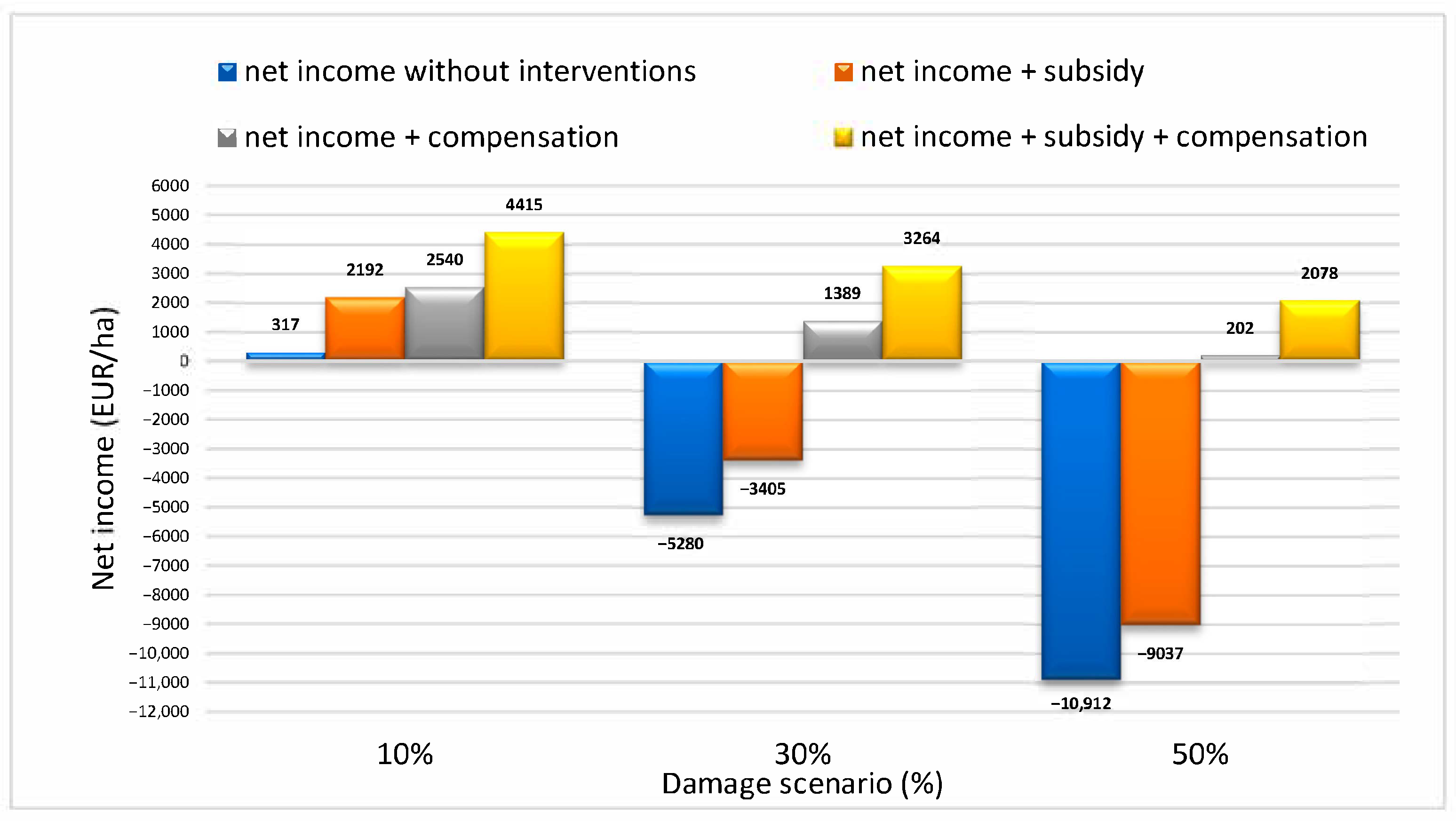 Sustainability 17 08754 g004