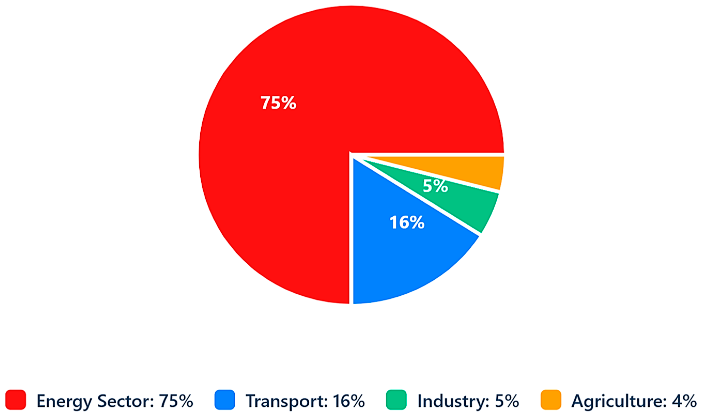 Sustainability 17 08759 g001 Sustainability 17 08759 g001