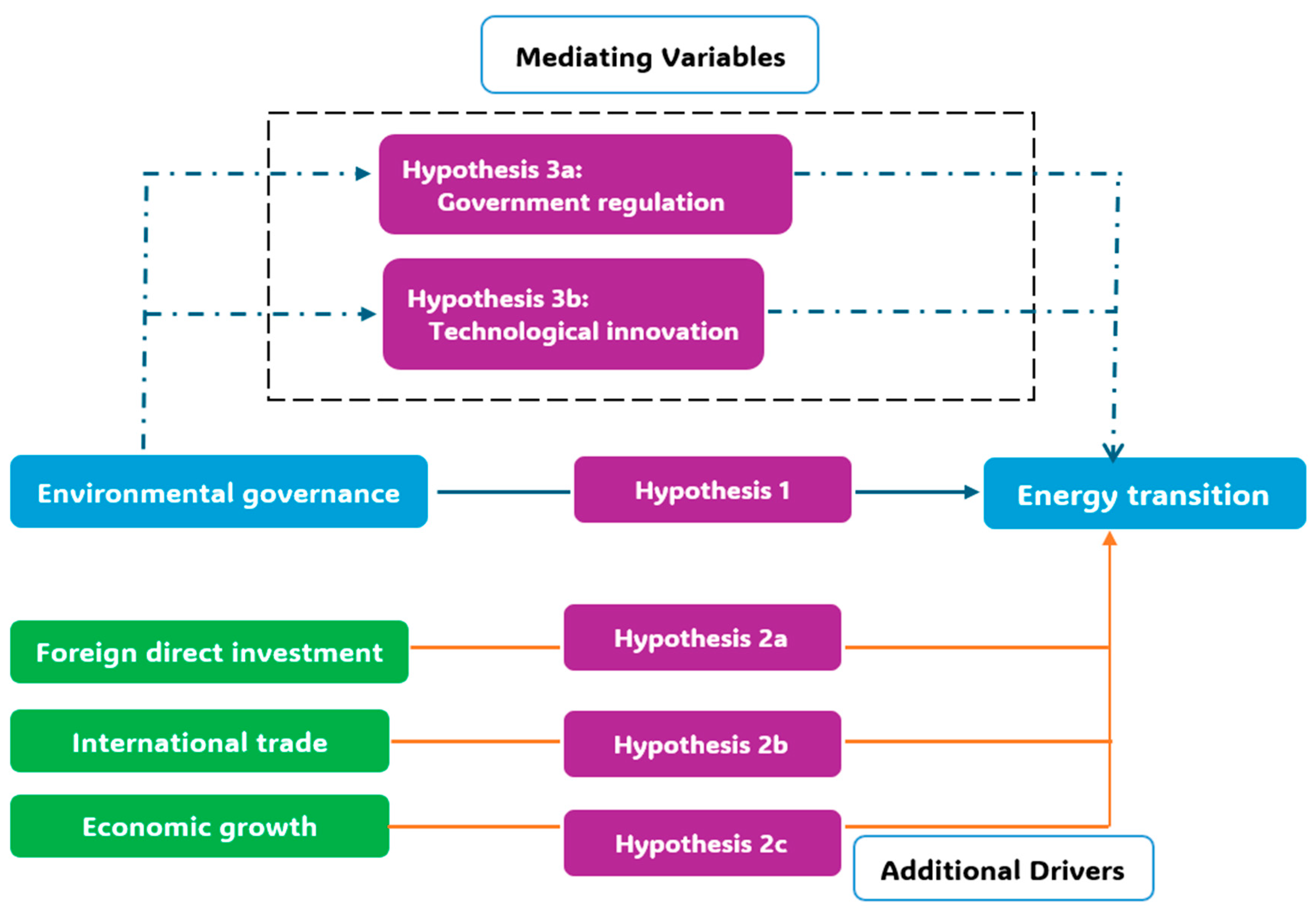 Sustainability 17 08759 g002 Sustainability 17 08759 g002