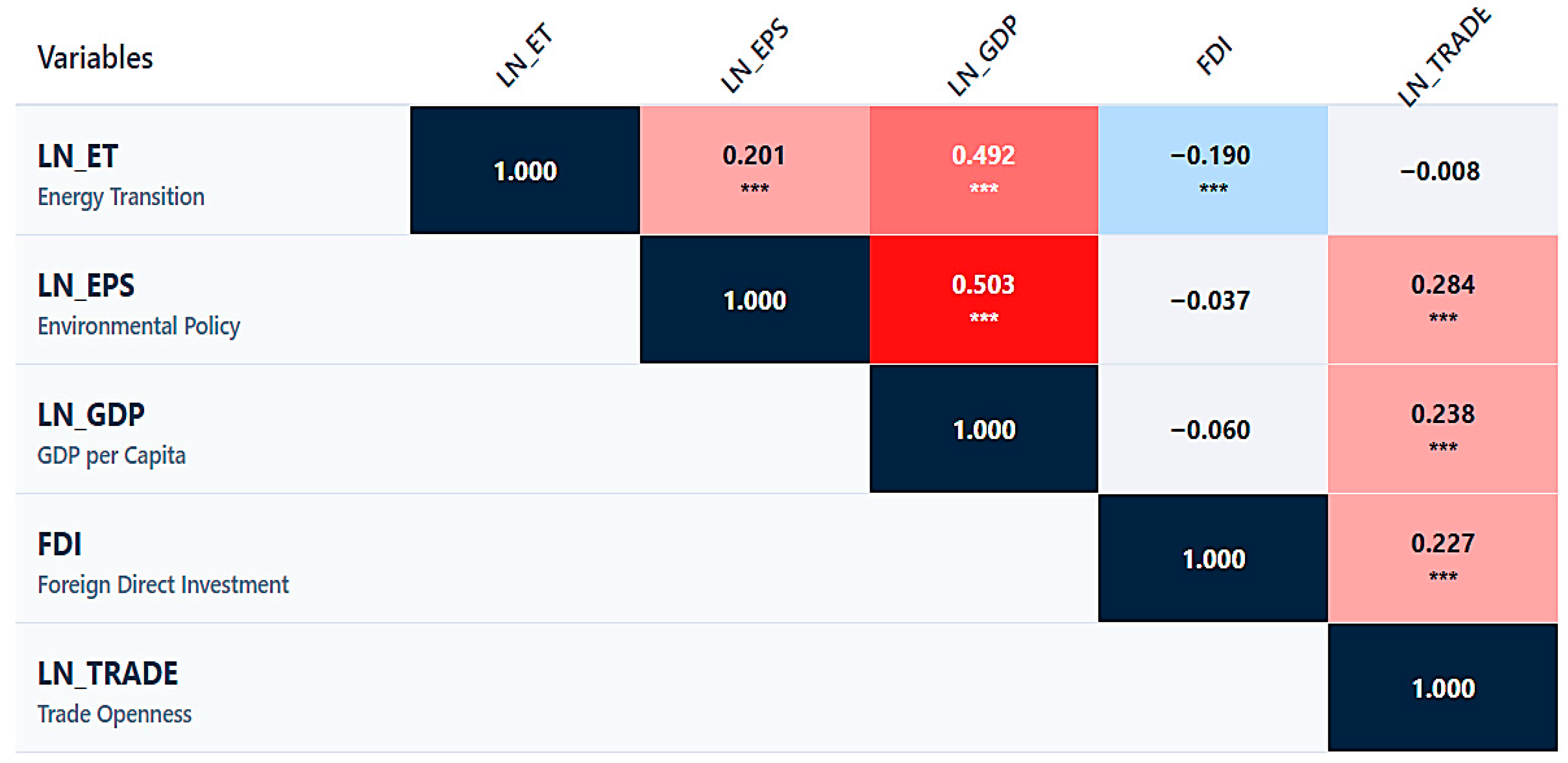 Sustainability 17 08759 g003 Sustainability 17 08759 g003
