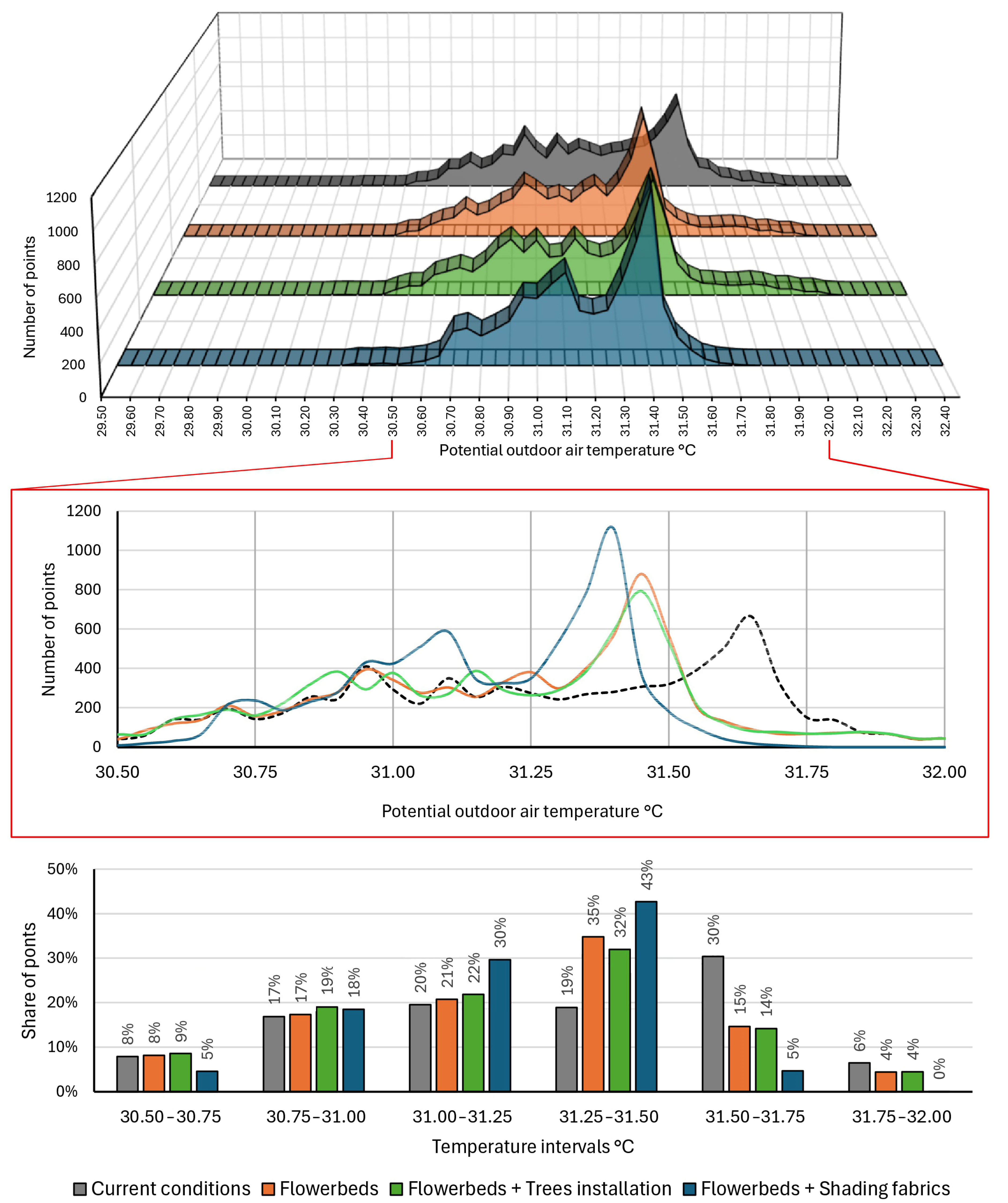 Sustainability 17 08760 g007