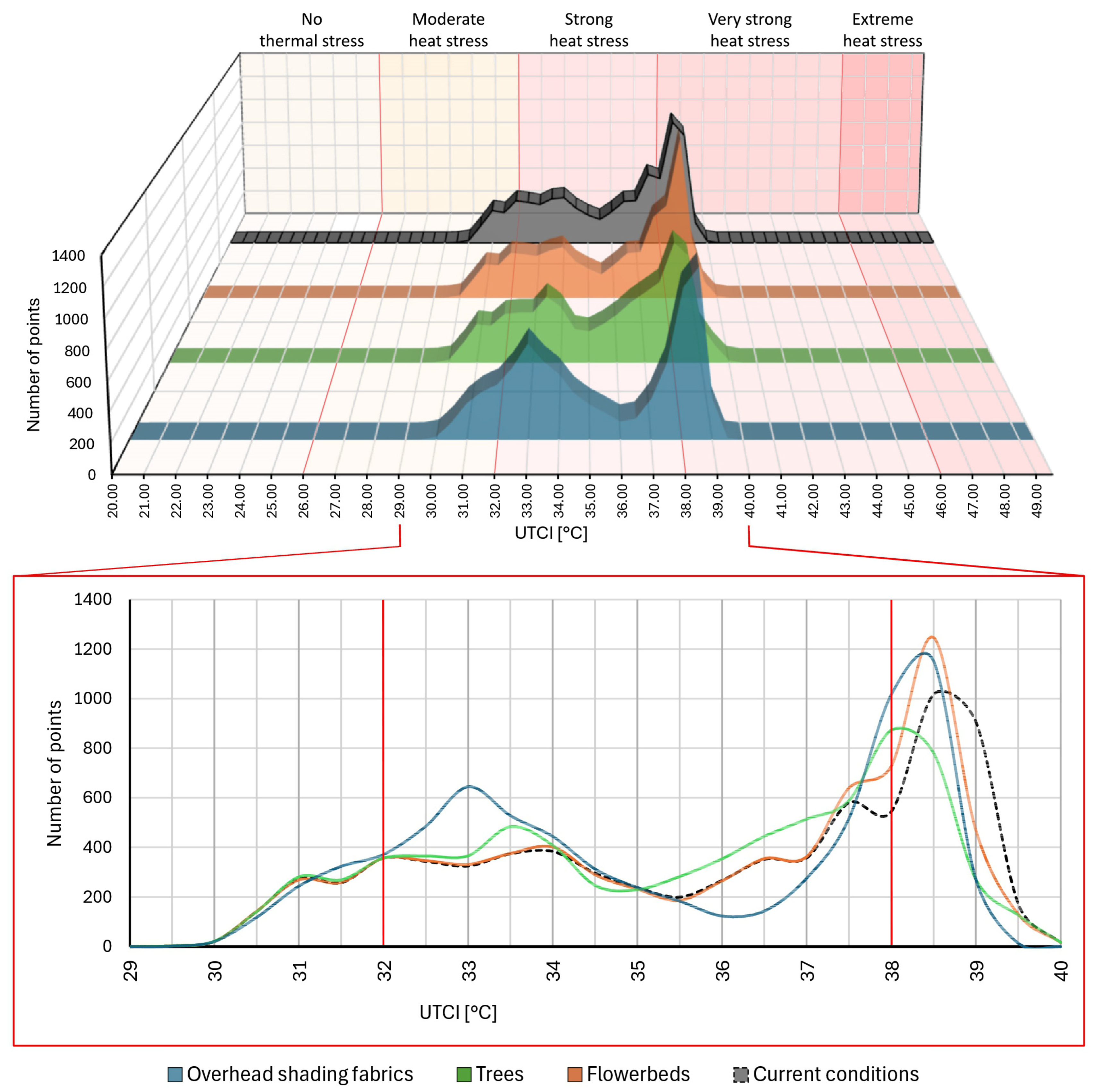 Sustainability 17 08760 g009