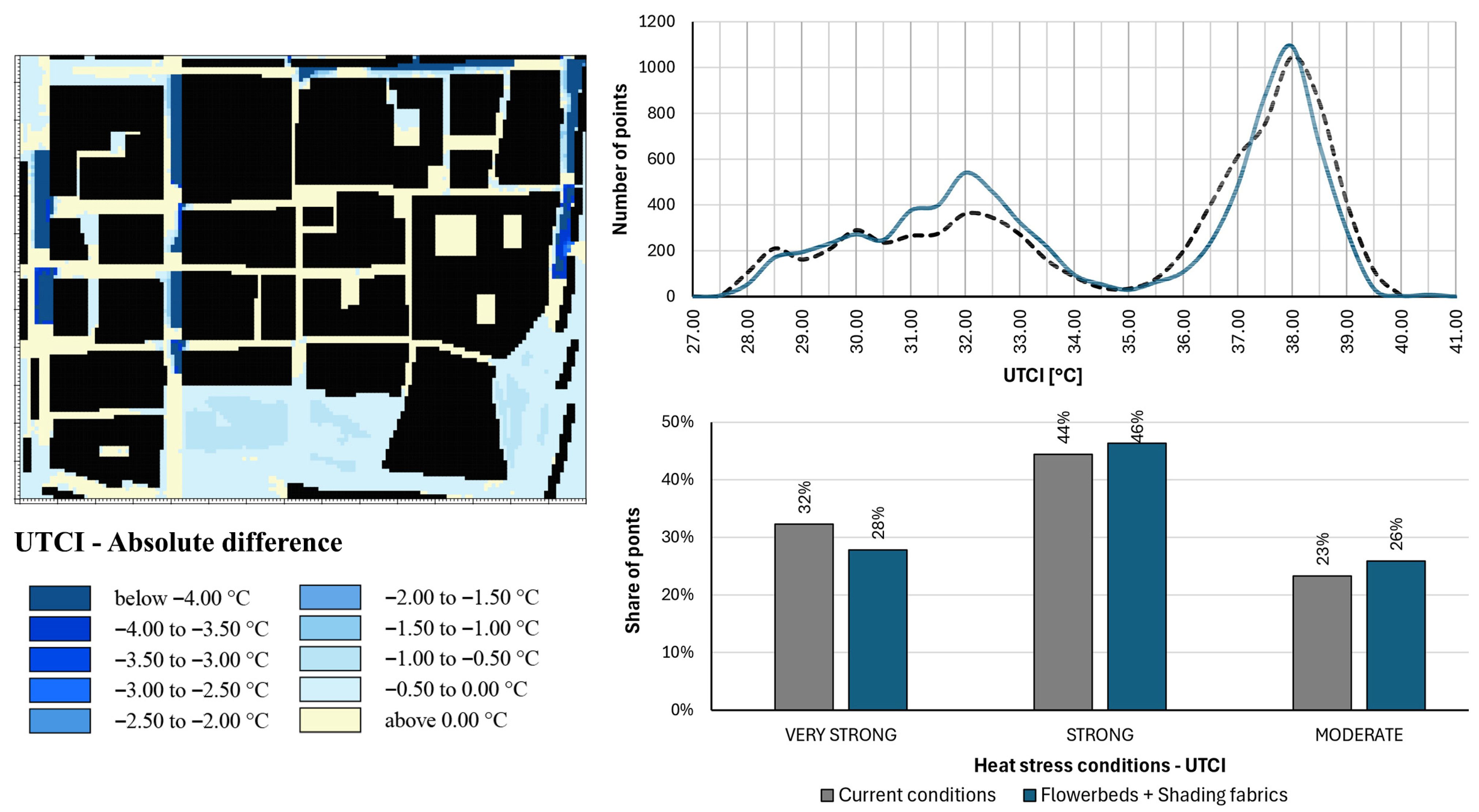 Sustainability 17 08760 g011