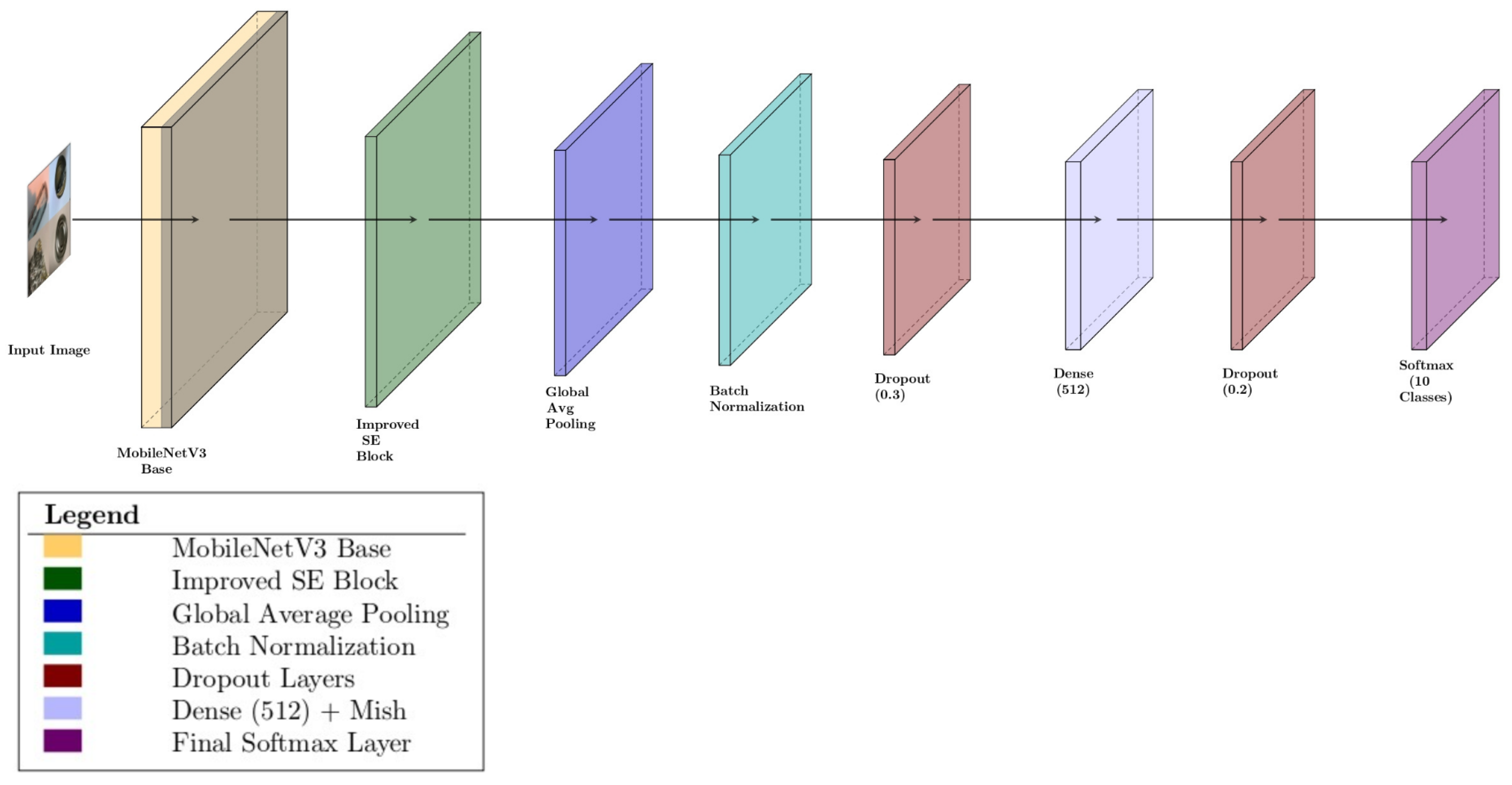 Sustainability 17 08761 g005