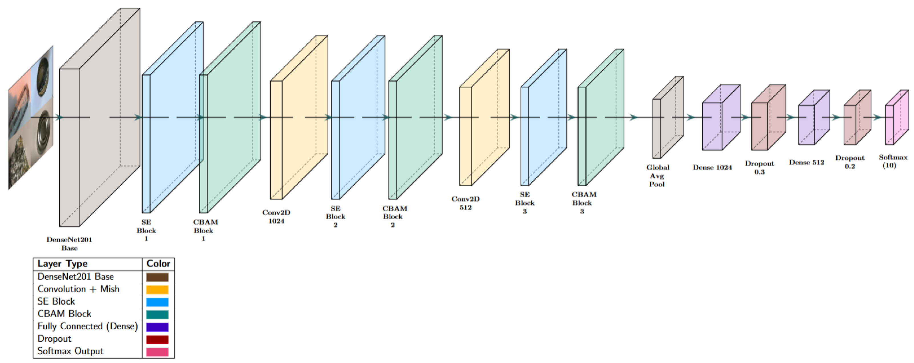 Sustainability 17 08761 g006