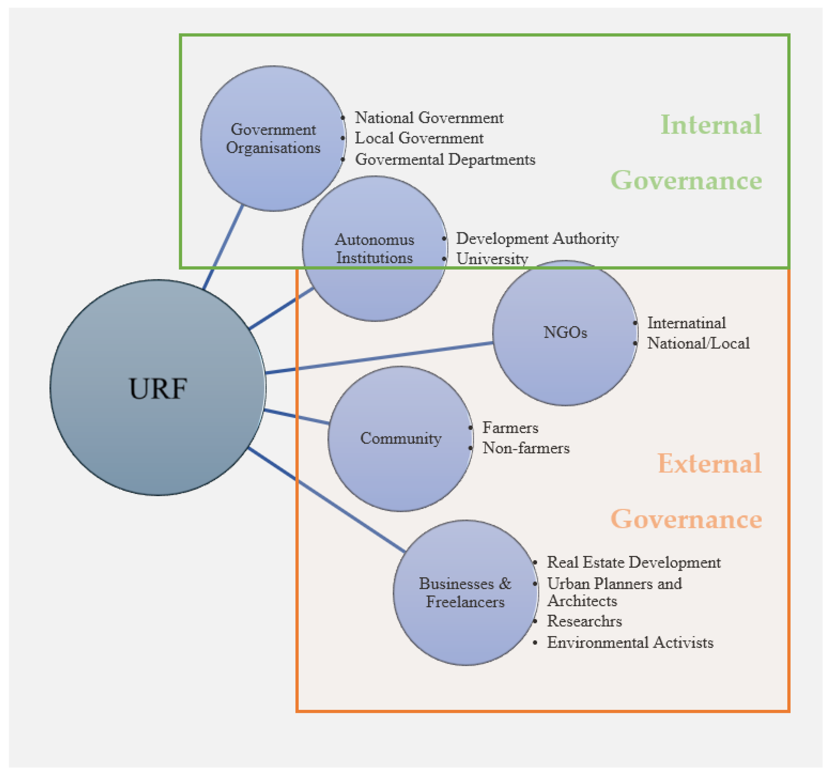Sustainability 17 08768 g003 Sustainability 17 08768 g003