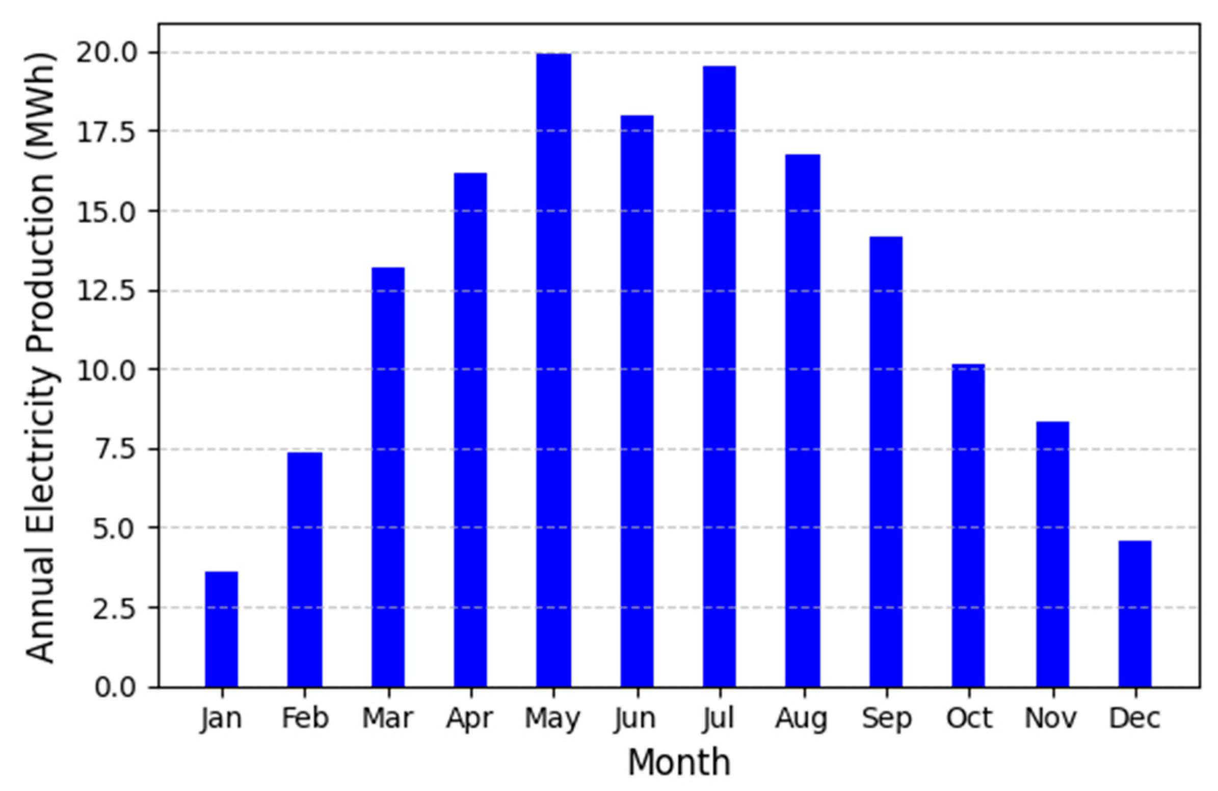 Sustainability 17 08784 g003