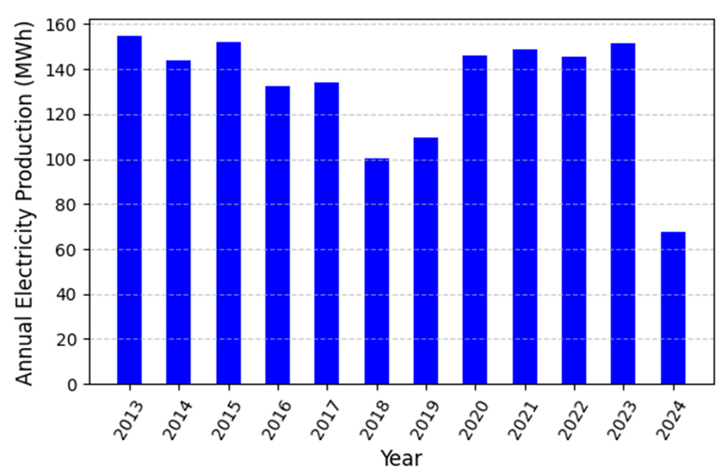 Sustainability 17 08784 g004