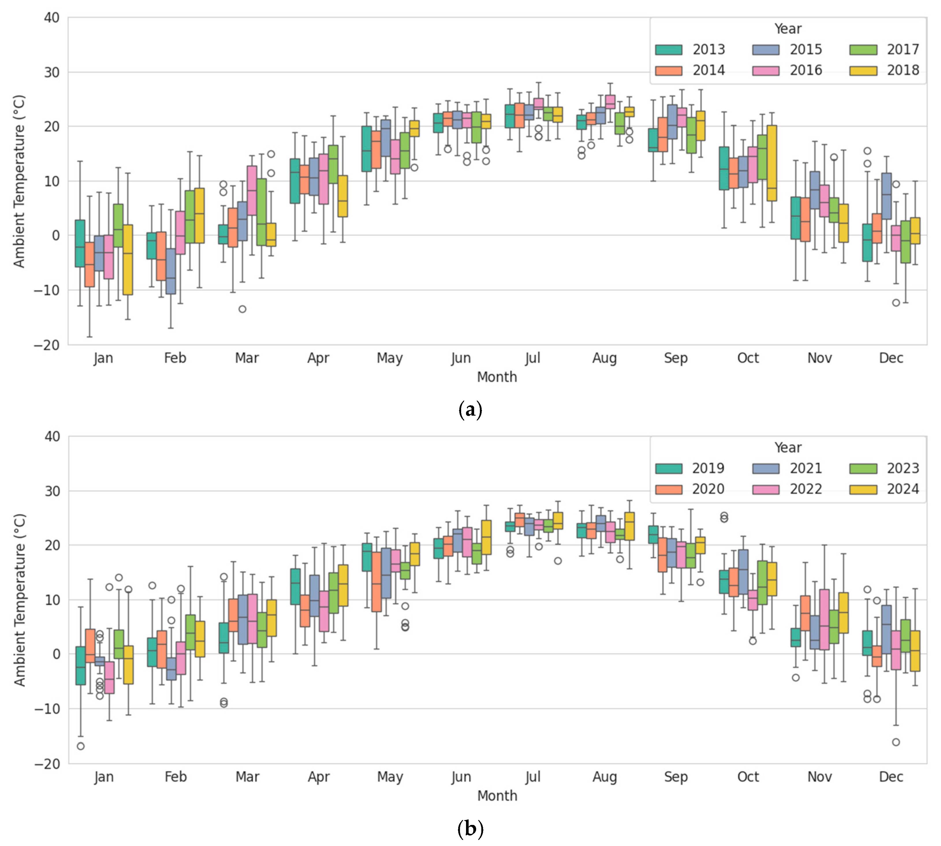 Sustainability 17 08784 g005