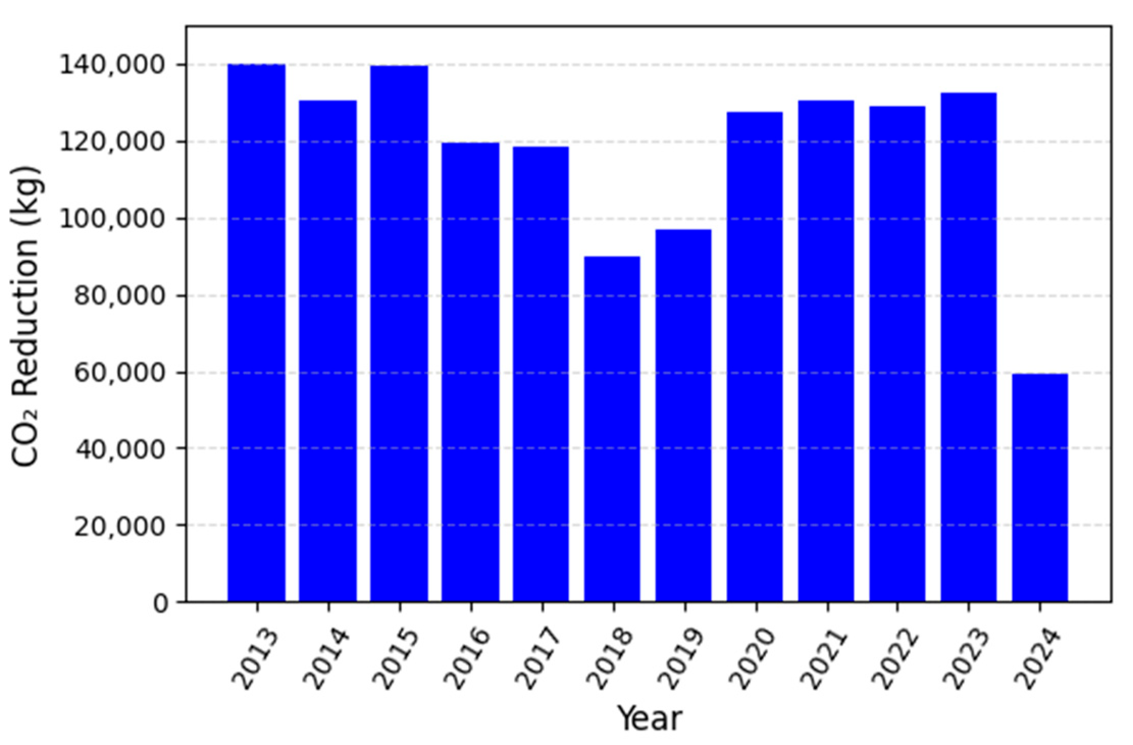 Sustainability 17 08784 g009