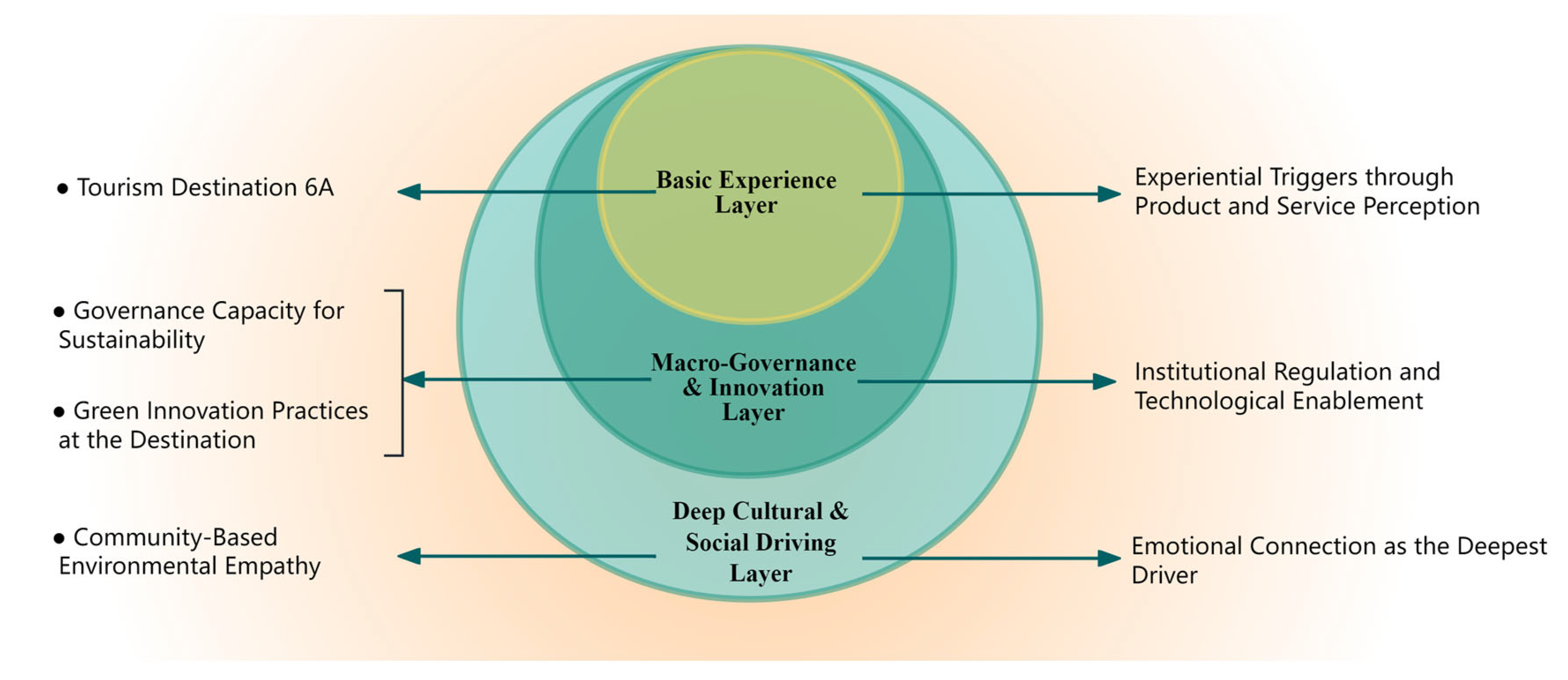 Sustainability 17 08786 g011