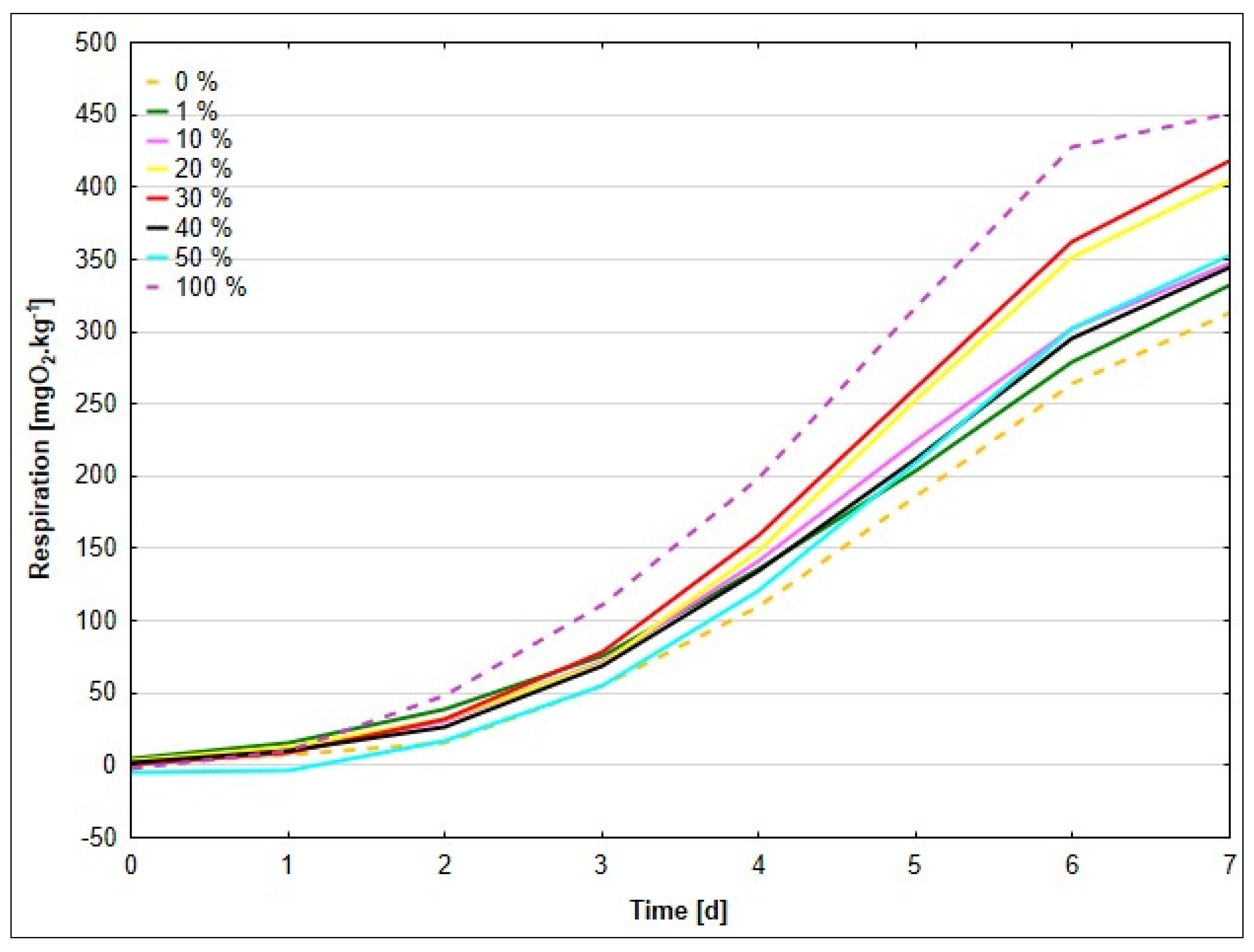 Sustainability 17 08788 g005