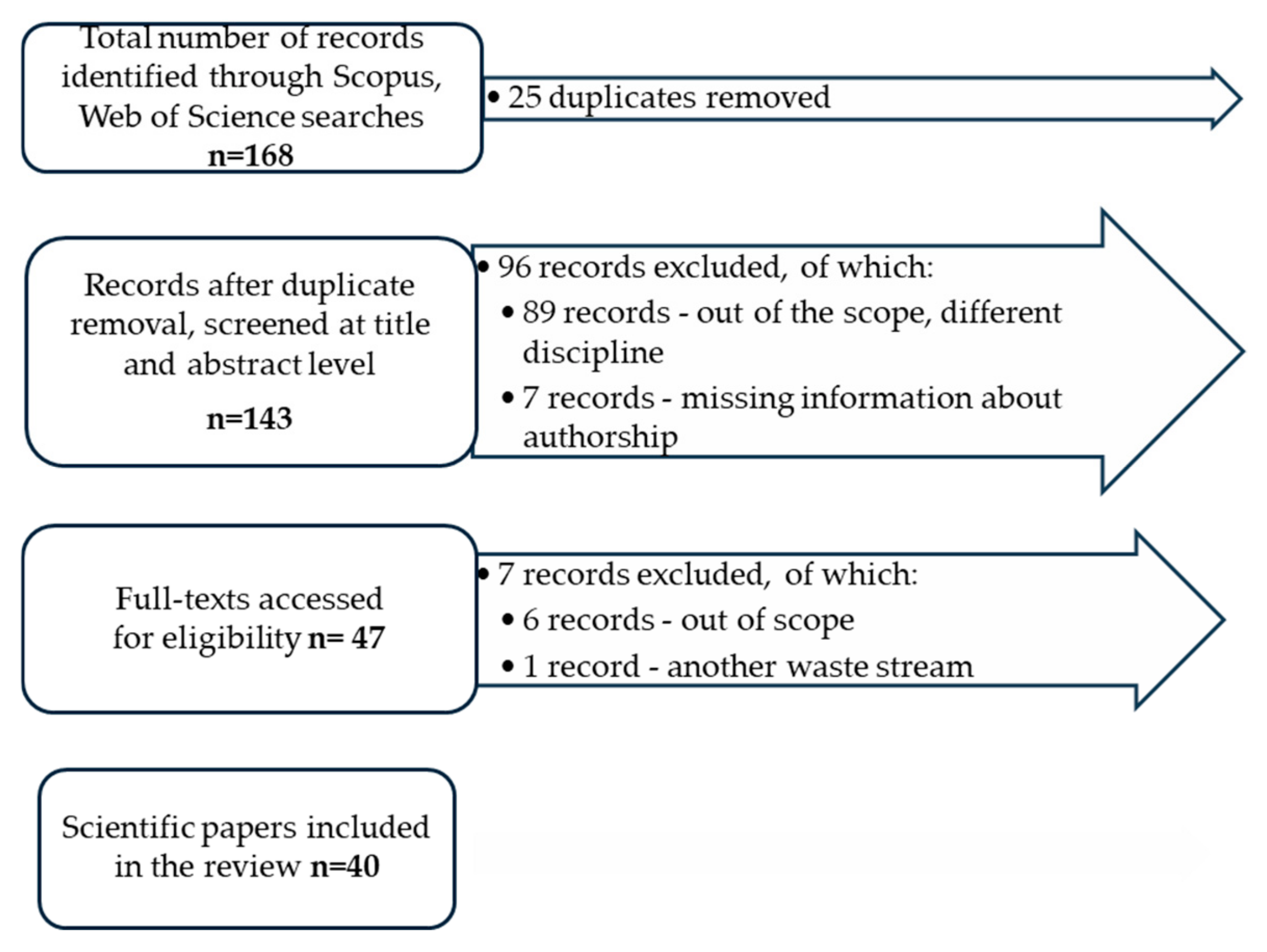 Sustainability 17 08791 g002