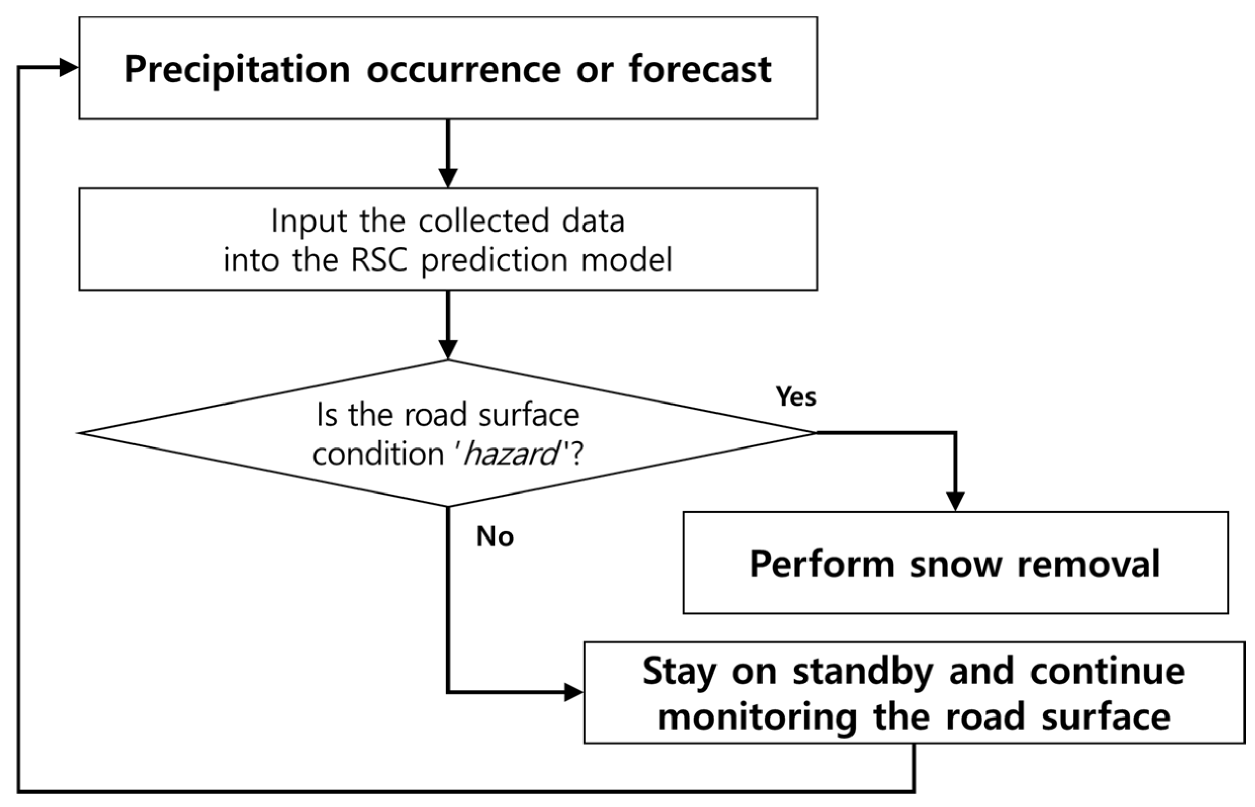 Sustainability 17 08794 g015
