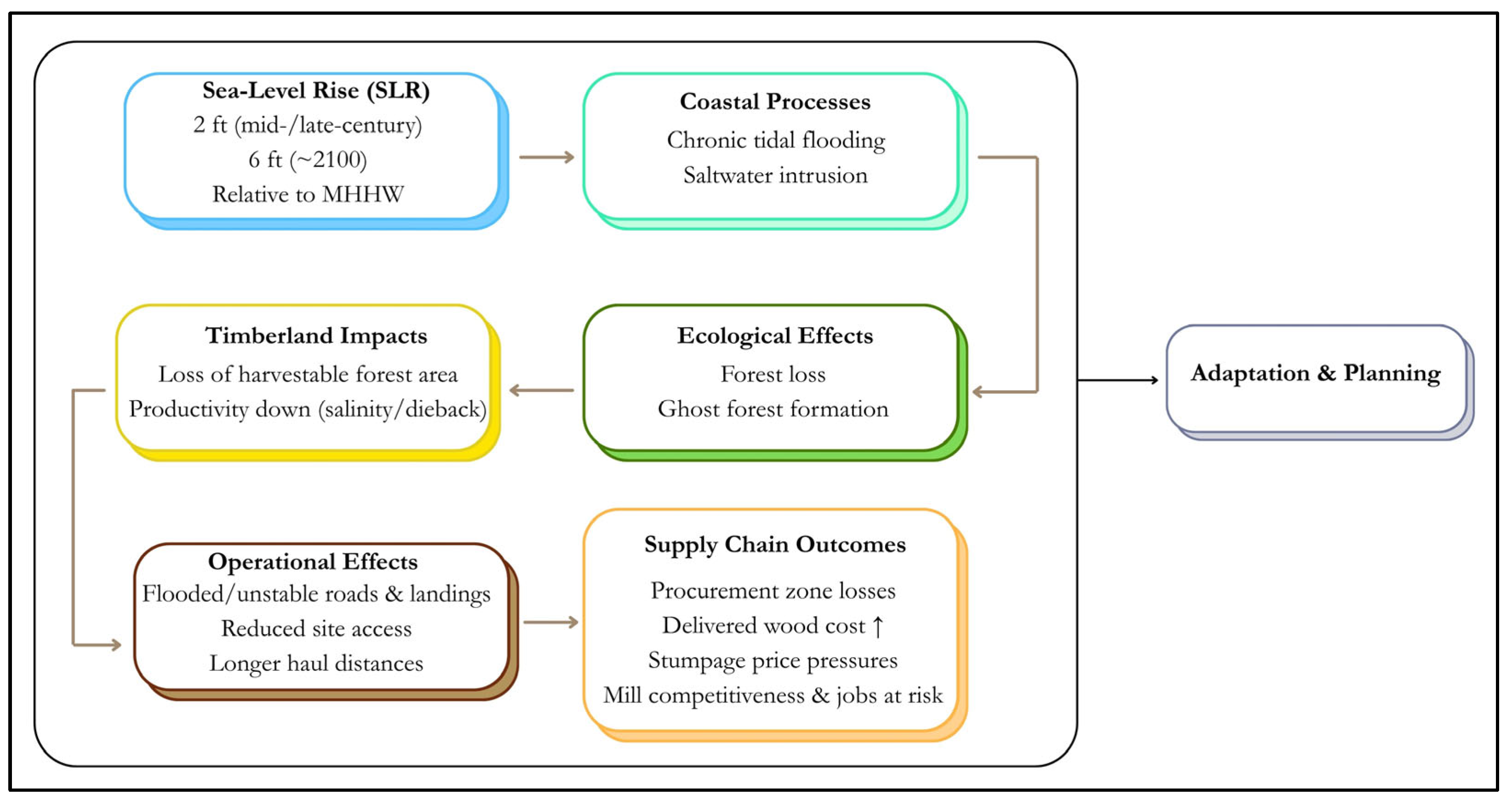 Sustainability 17 08795 g001