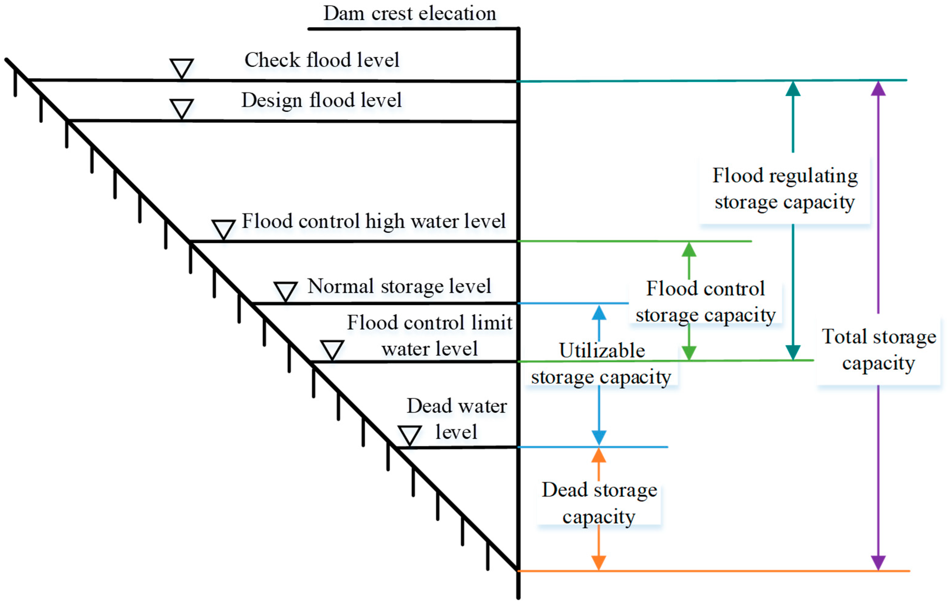 Sustainability 17 08797 g002 Sustainability 17 08797 g002
