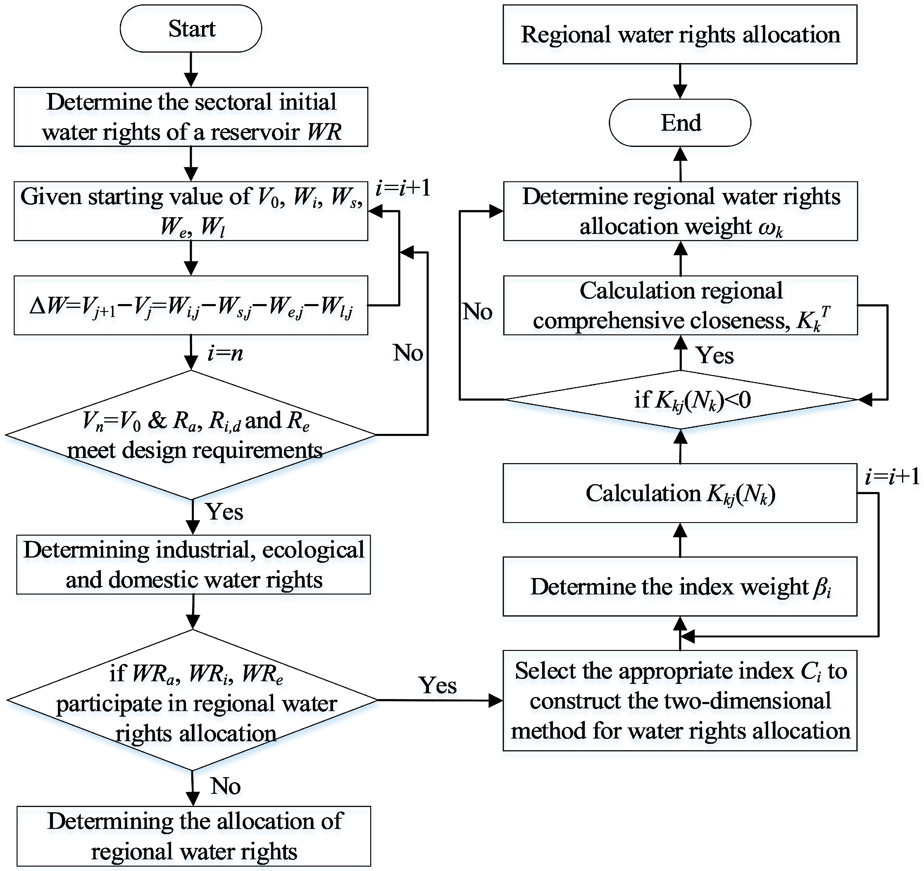 Sustainability 17 08797 g003 Sustainability 17 08797 g003