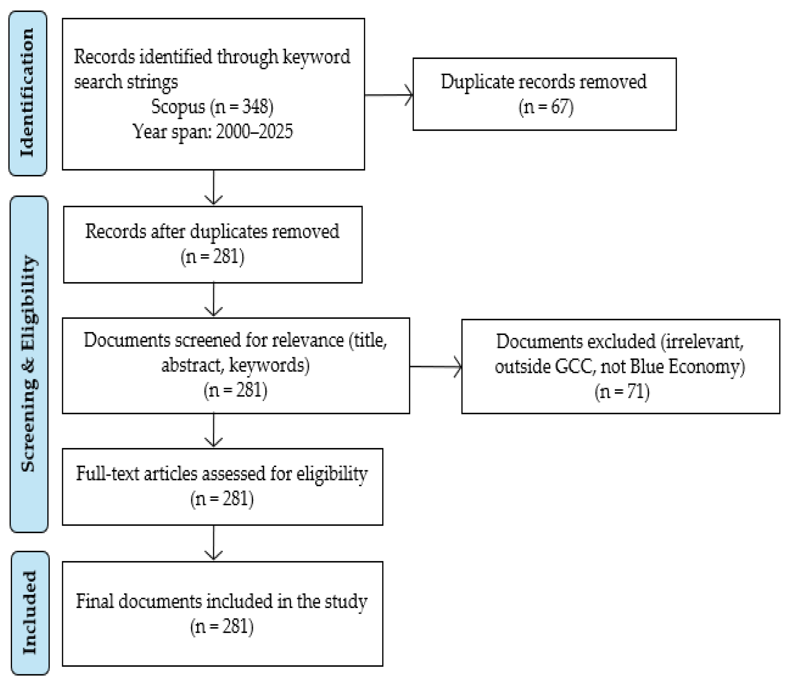 Sustainability 17 08809 g001