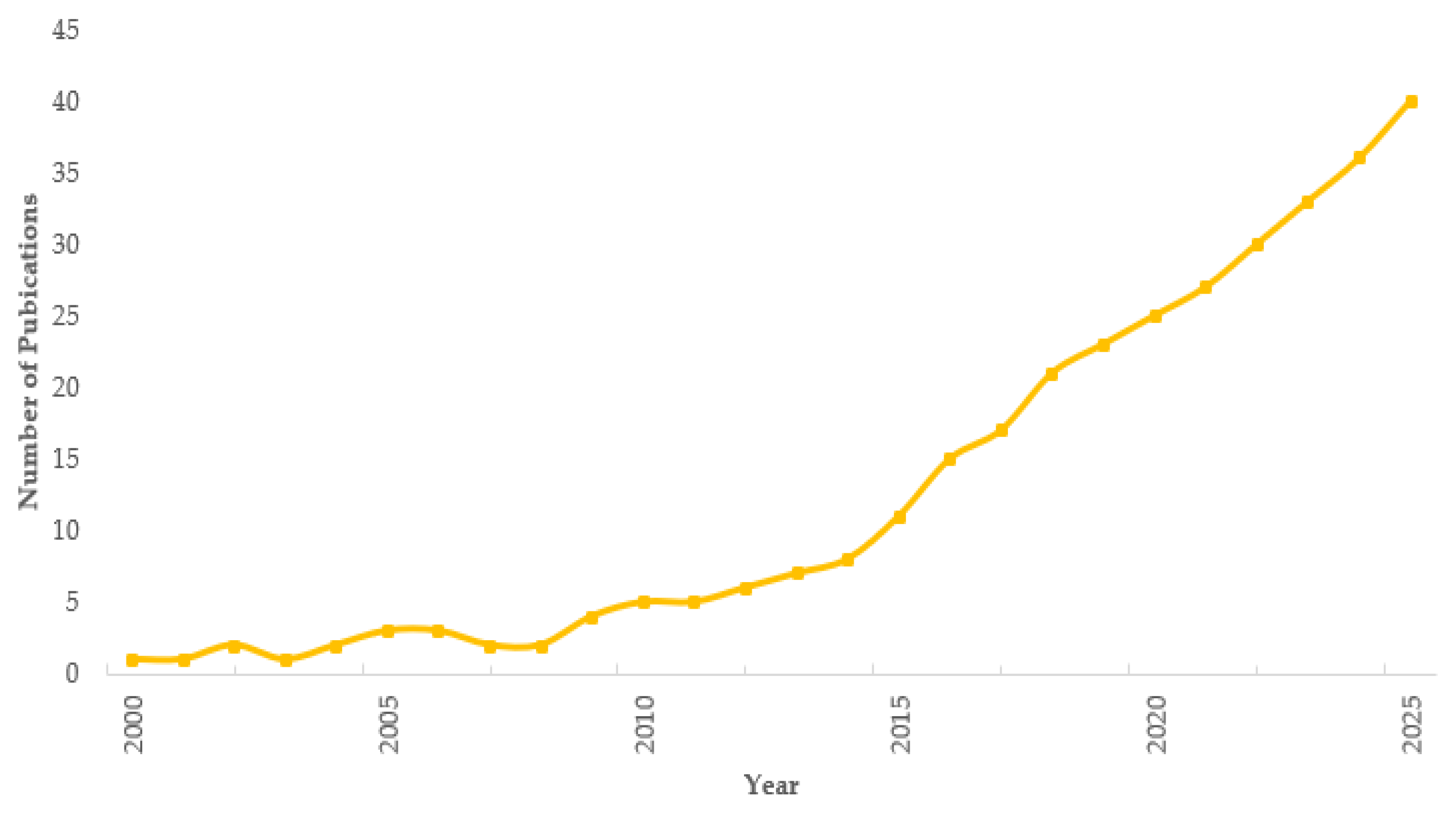 Sustainability 17 08809 g002