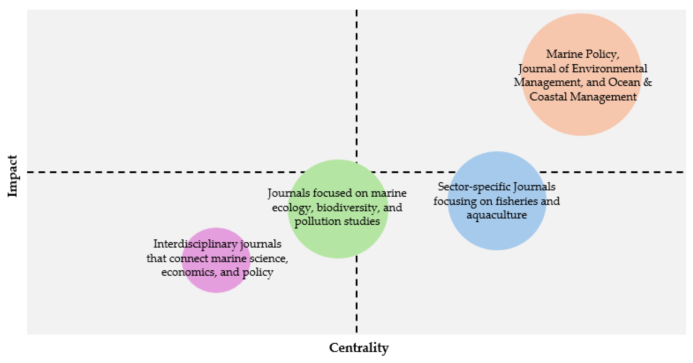 Sustainability 17 08809 g003