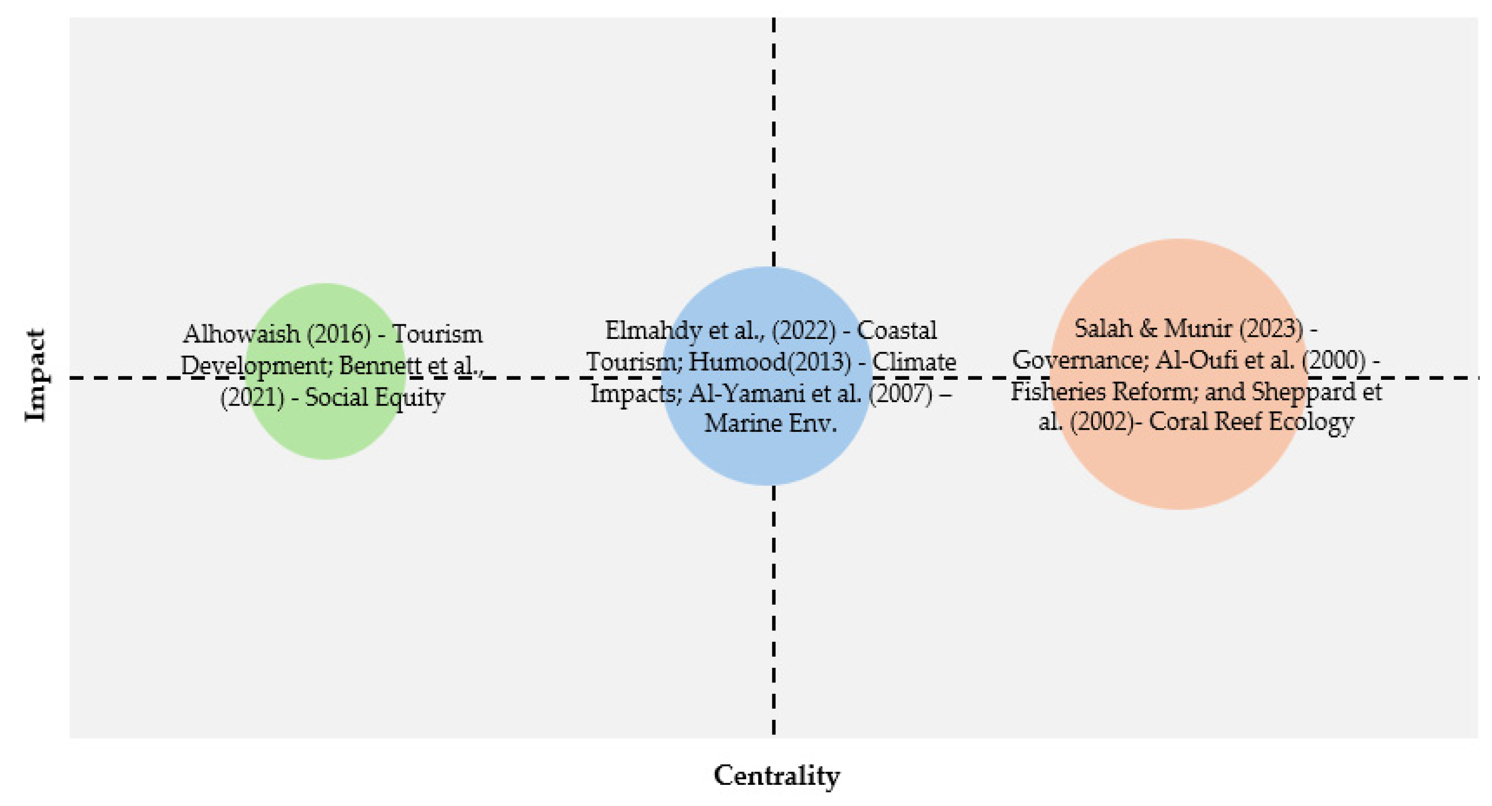 Sustainability 17 08809 g004